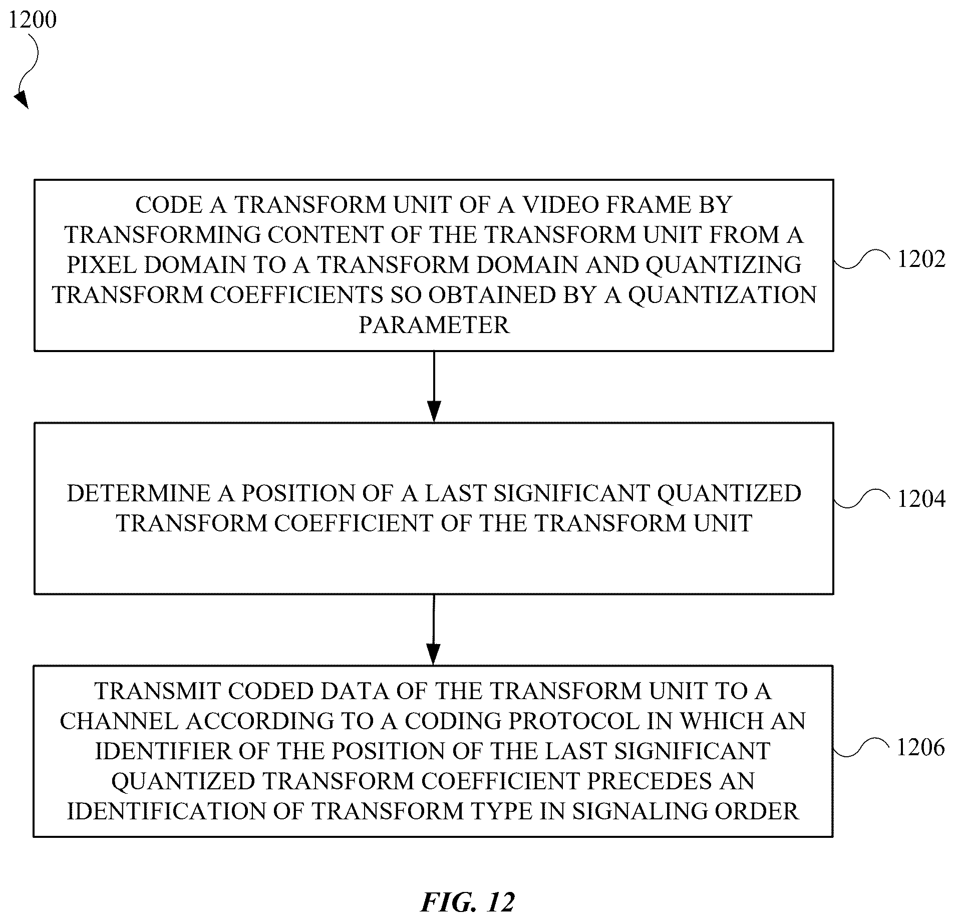 Patent US12368889 Figure 10 – Coefficient-based transform and mode signaling
