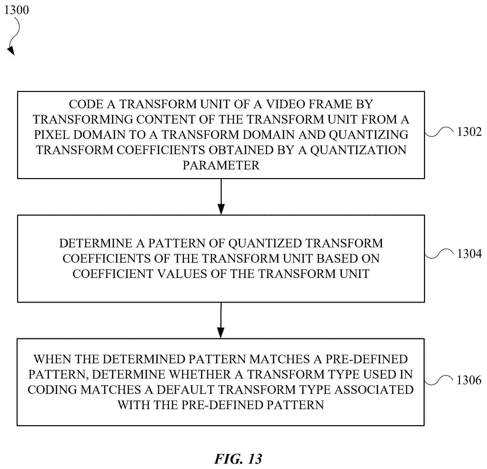 Patent US12368889 Figure 11 – Coefficient-based transform and mode signaling