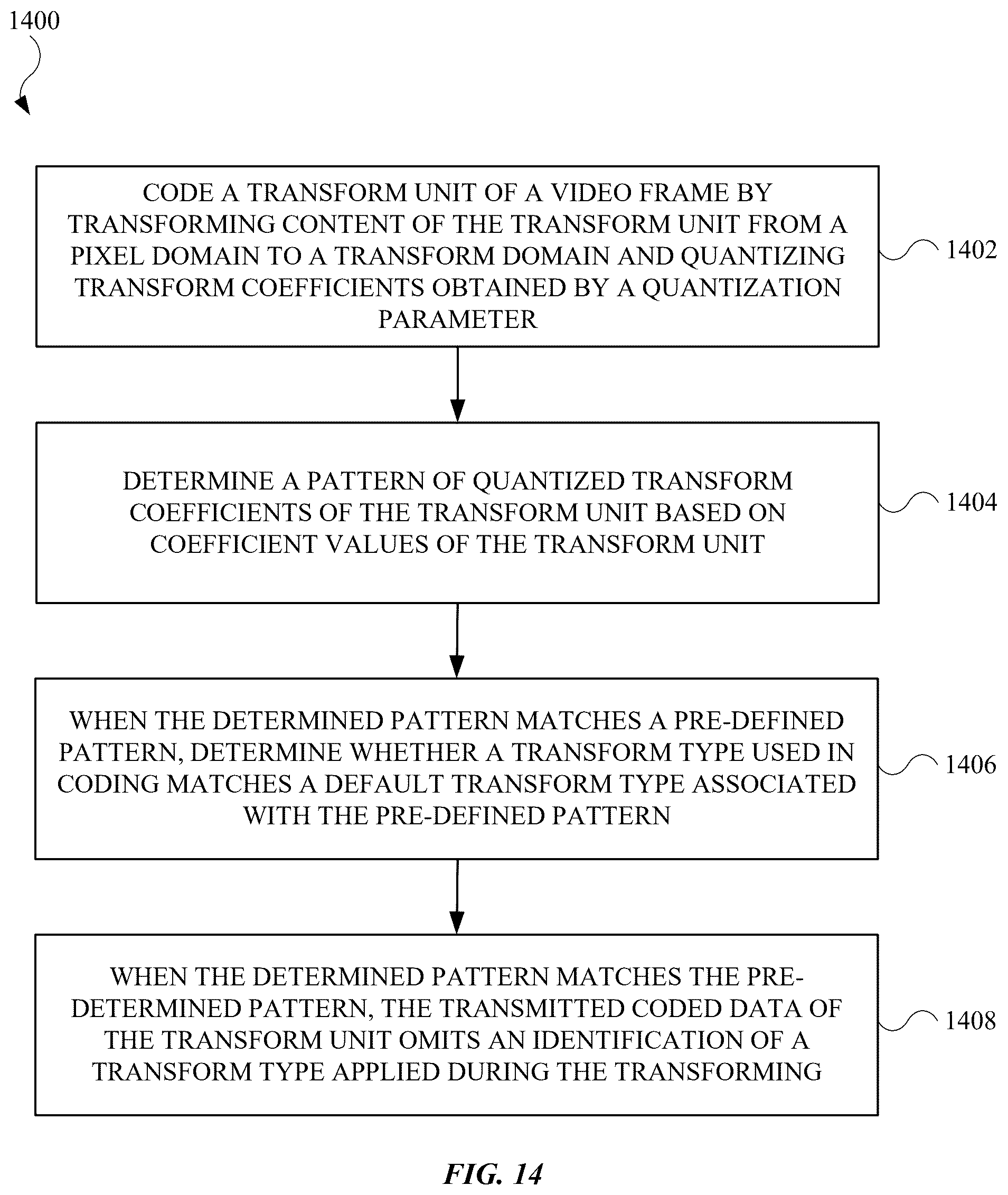 Patent US12368889 Figure 12 – Coefficient-based transform and mode signaling