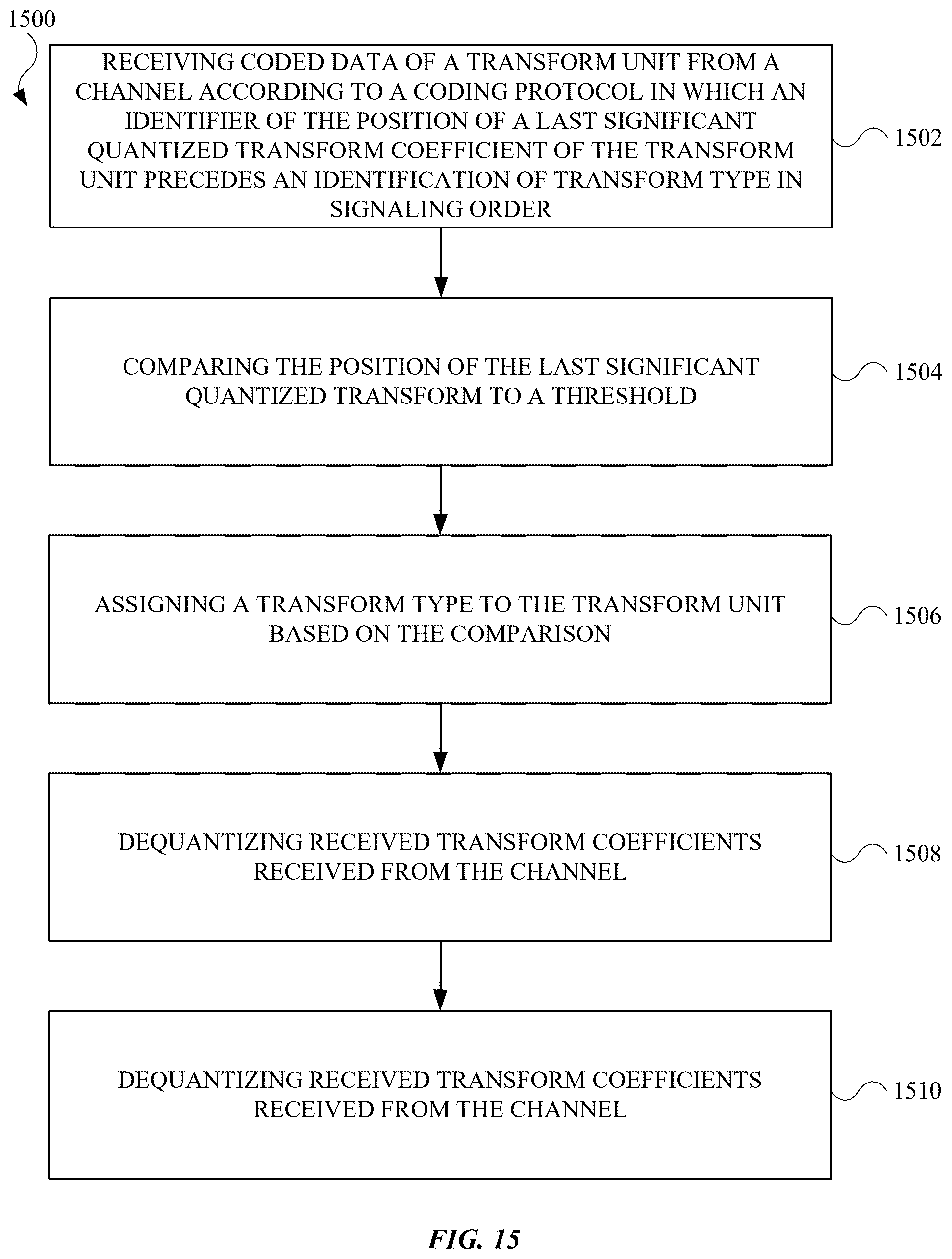 Patent US12368889 Figure 13 – Coefficient-based transform and mode signaling
