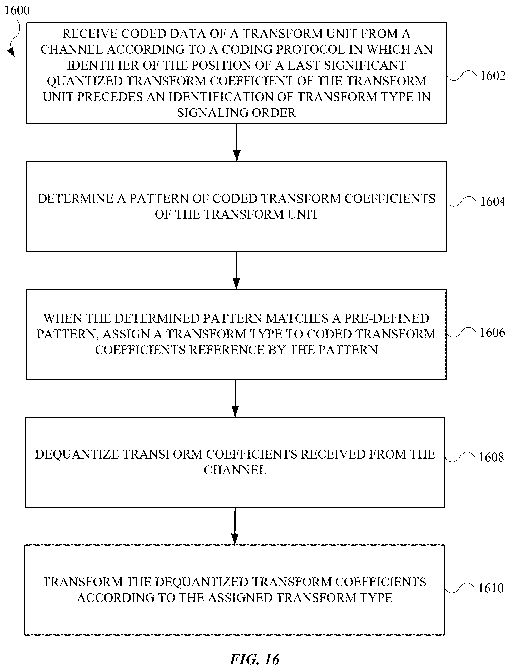 Patent US12368889 Figure 14 – Coefficient-based transform and mode signaling