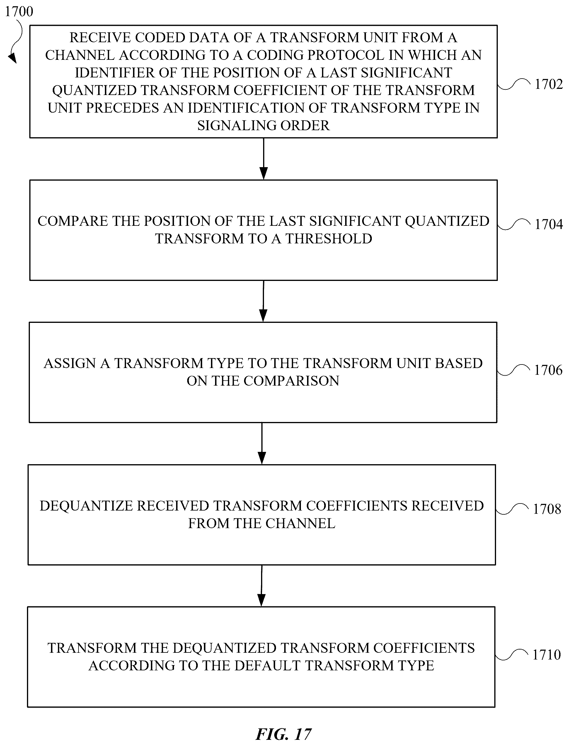 Patent US12368889 Figure 15 – Coefficient-based transform and mode signaling