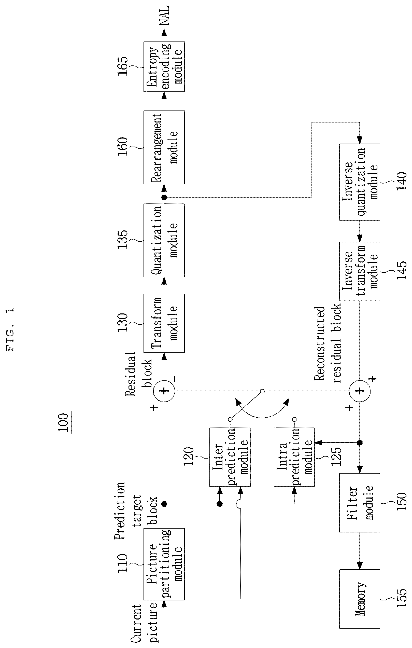 Patent US12368891 Figure 1 – Method and apparatus for encoding/decoding residual data based on a plurality of transformations