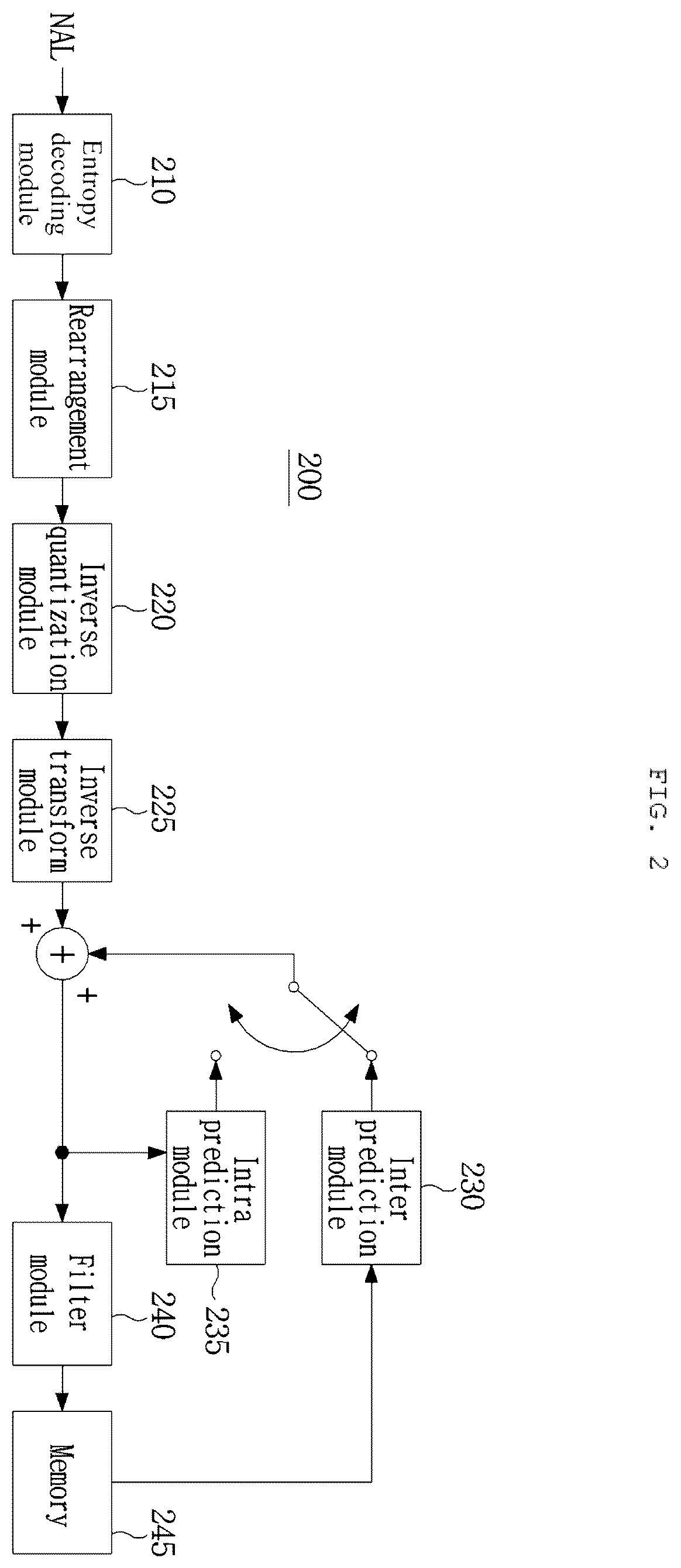Patent US12368891 Figure 2 – Method and apparatus for encoding/decoding residual data based on a plurality of transformations