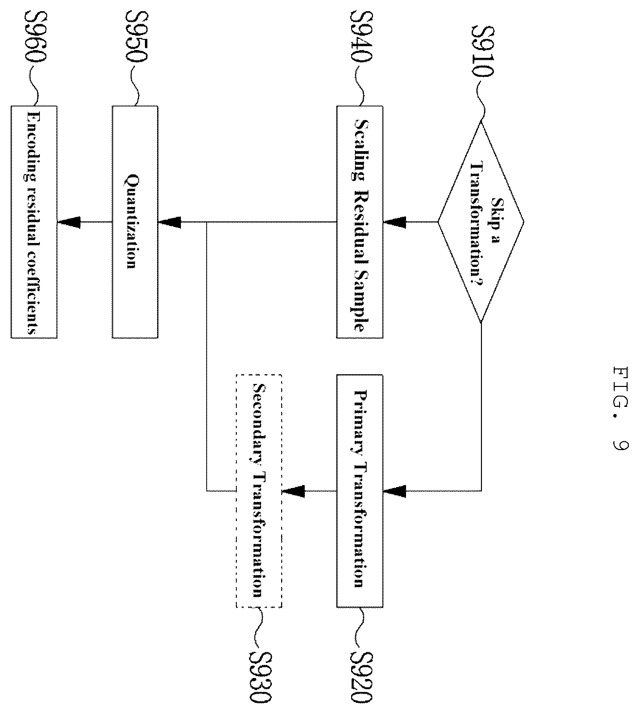Patent US12368891 Figure 6 – Method and apparatus for encoding/decoding residual data based on a plurality of transformations
