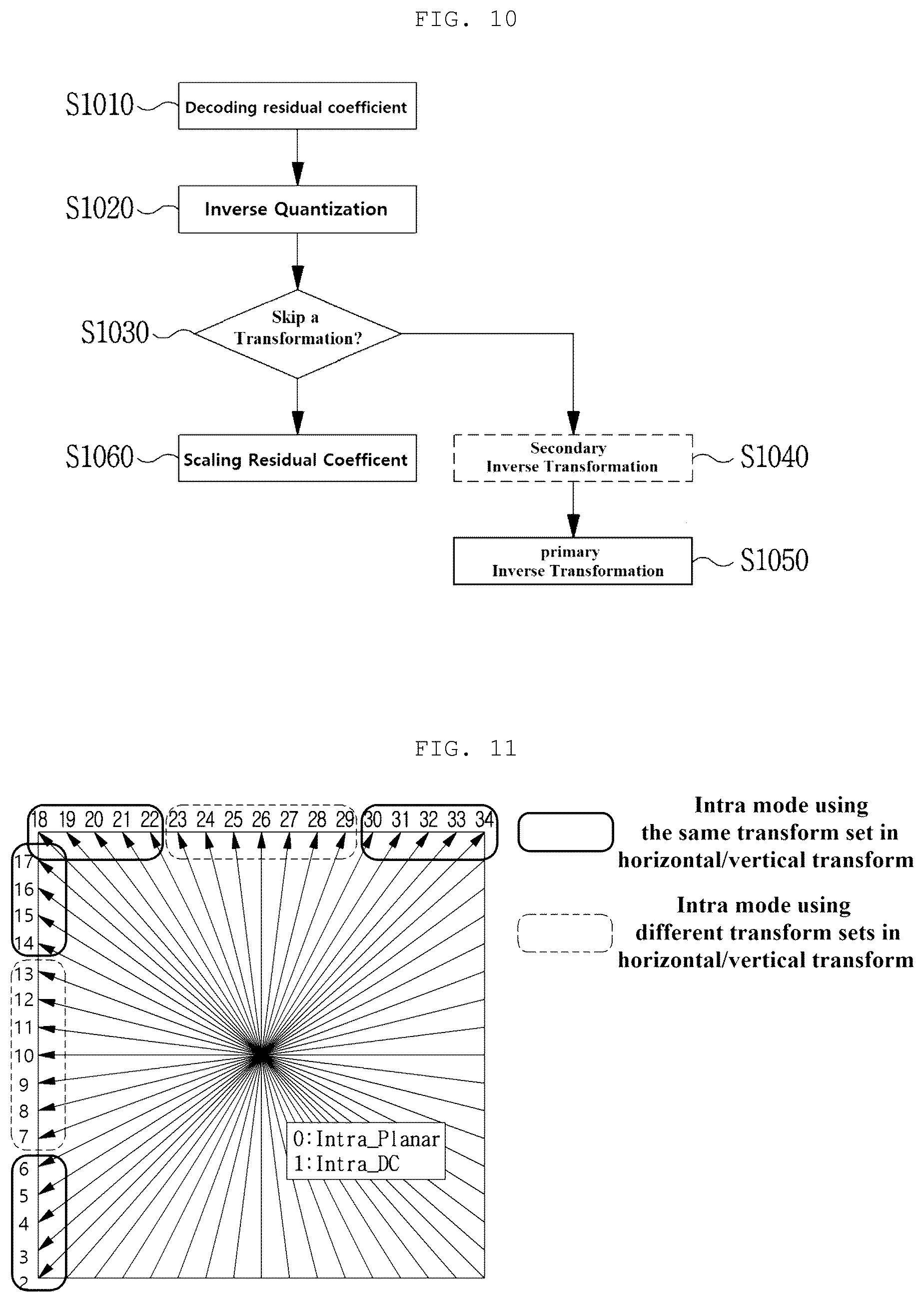 Patent US12368891 Figure 7 – Method and apparatus for encoding/decoding residual data based on a plurality of transformations