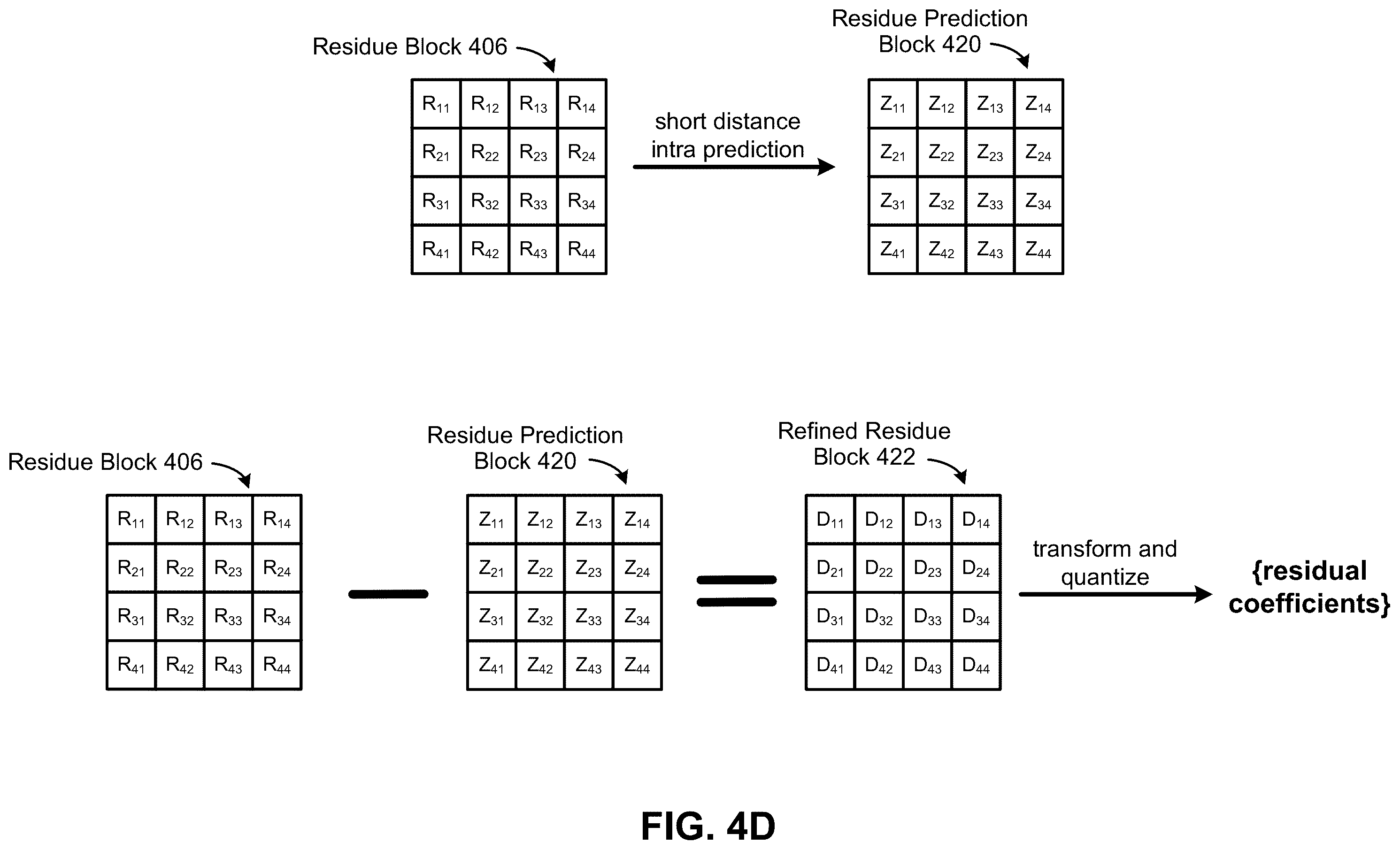 Patent US12368892 Figure 6 – Flexible transform scheme for residual blocks