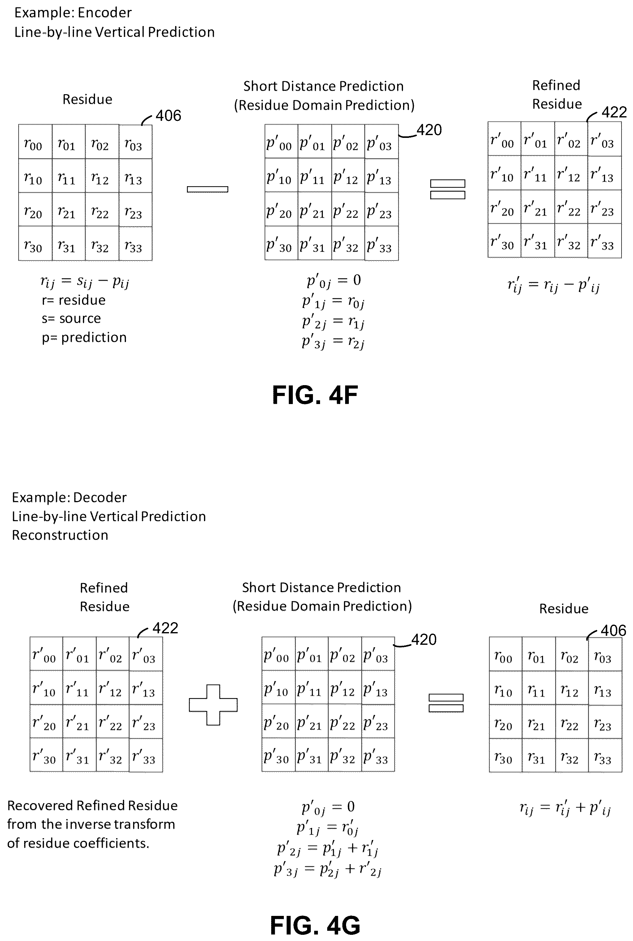 Patent US12368892 Figure 8 – Flexible transform scheme for residual blocks