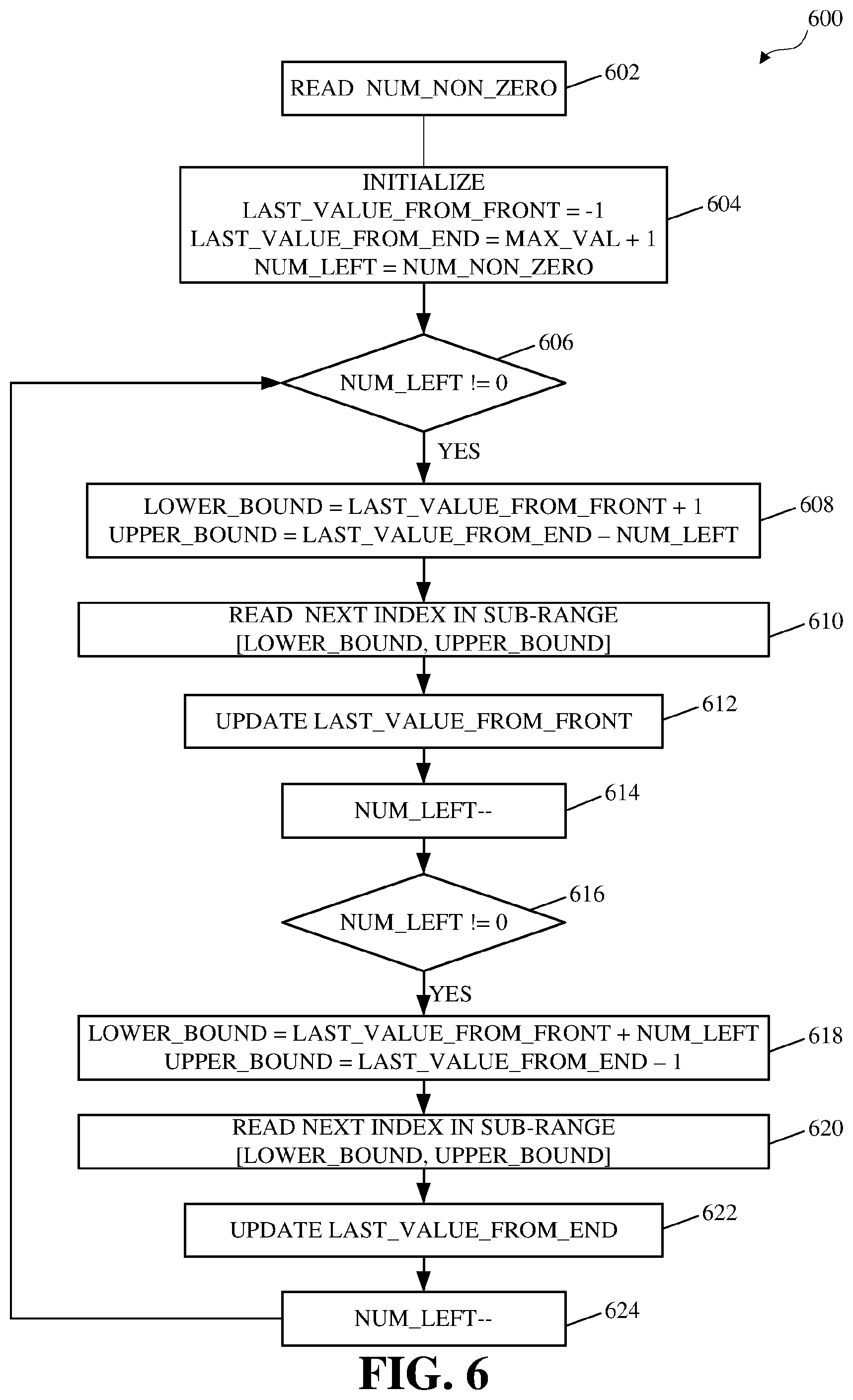 Patent US12368897 Figure 5 – Dynamic bitset coding
