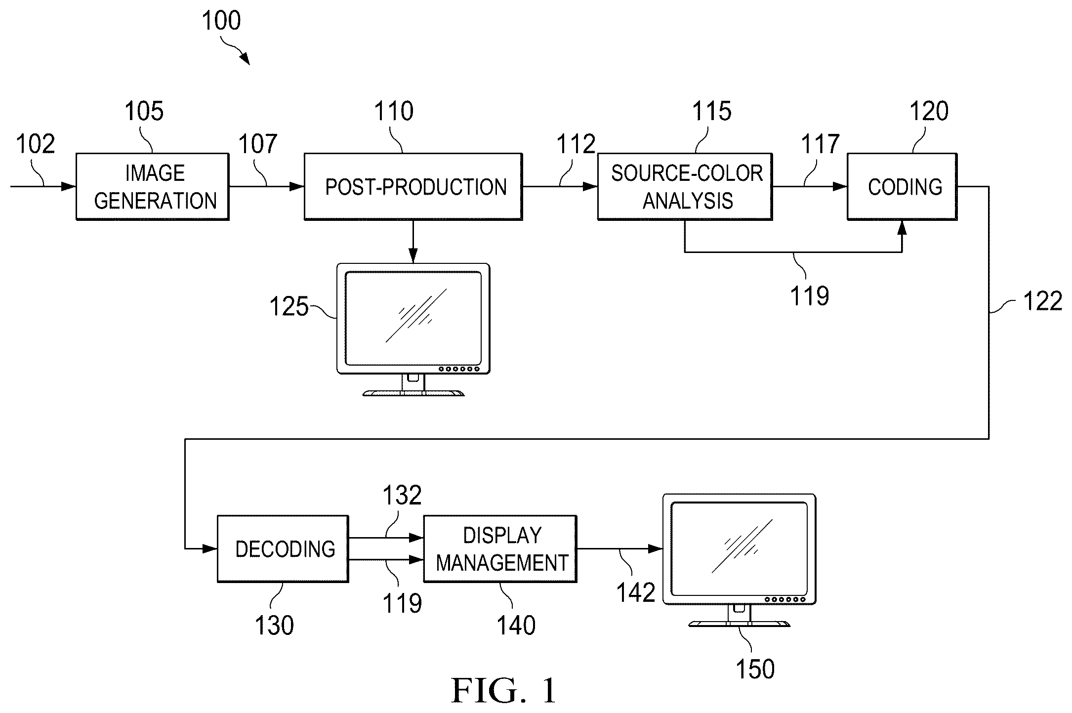 Patent US12368899 Figure 1 – Source color volume information messaging