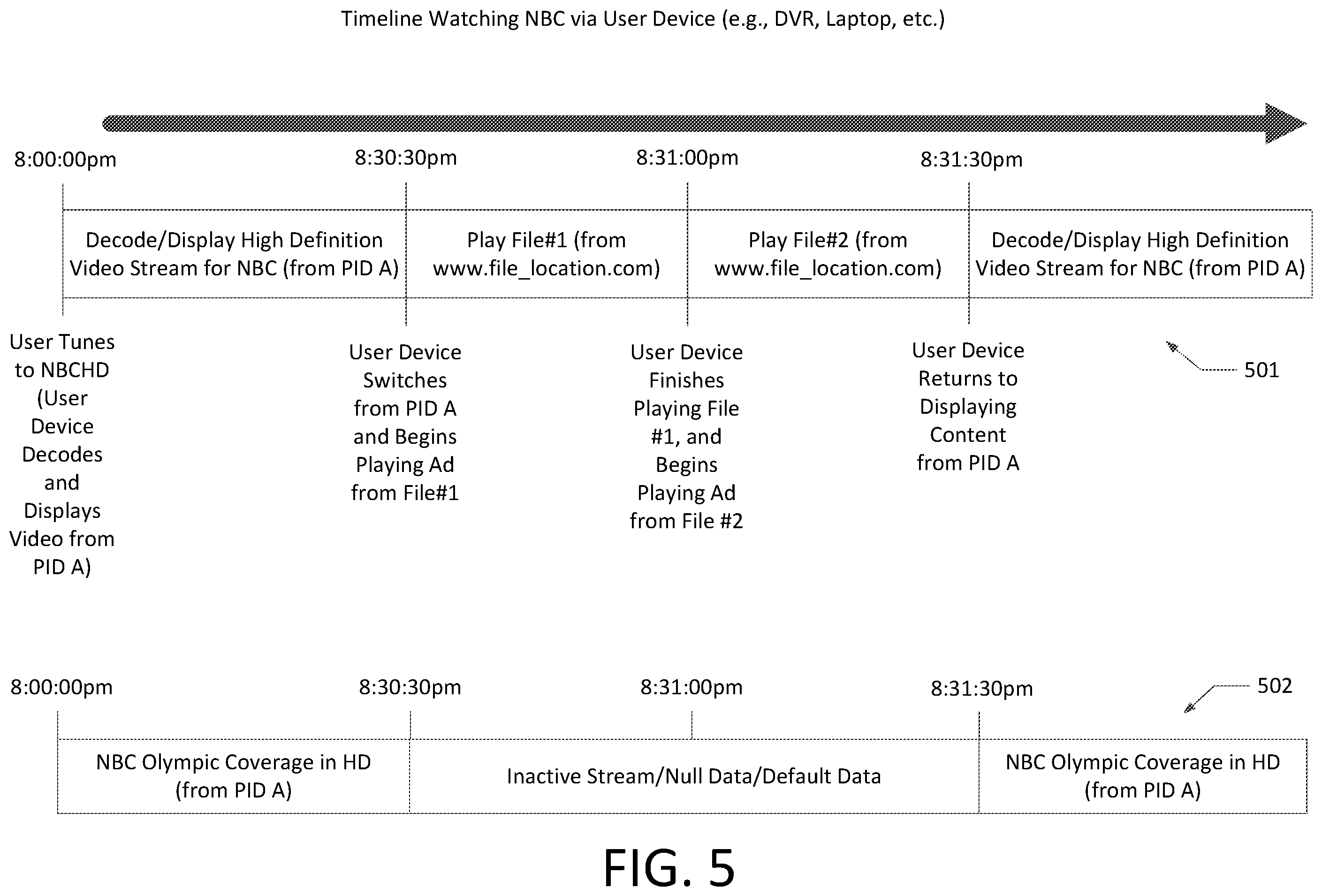 Patent US12368905 Figure 5 – Secondary content delivery