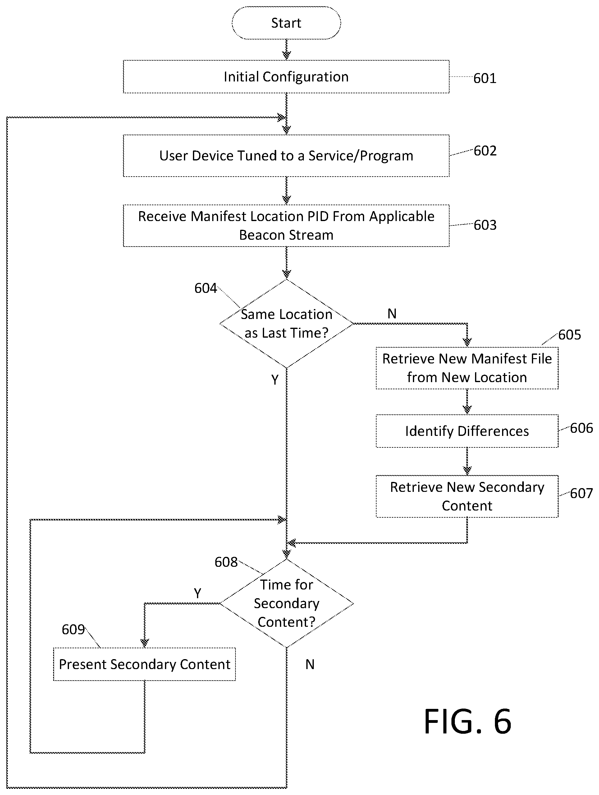 Patent US12368905 Figure 6 – Secondary content delivery