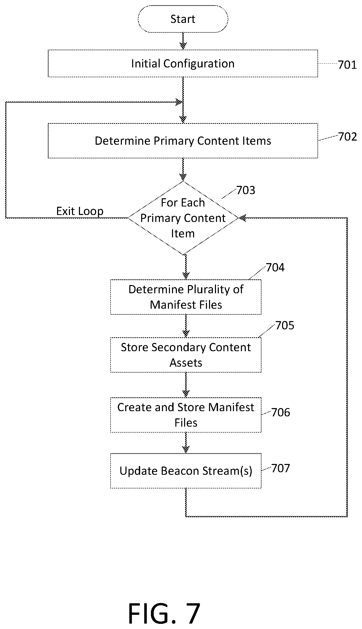 Patent US12368905 Figure 7 – Secondary content delivery