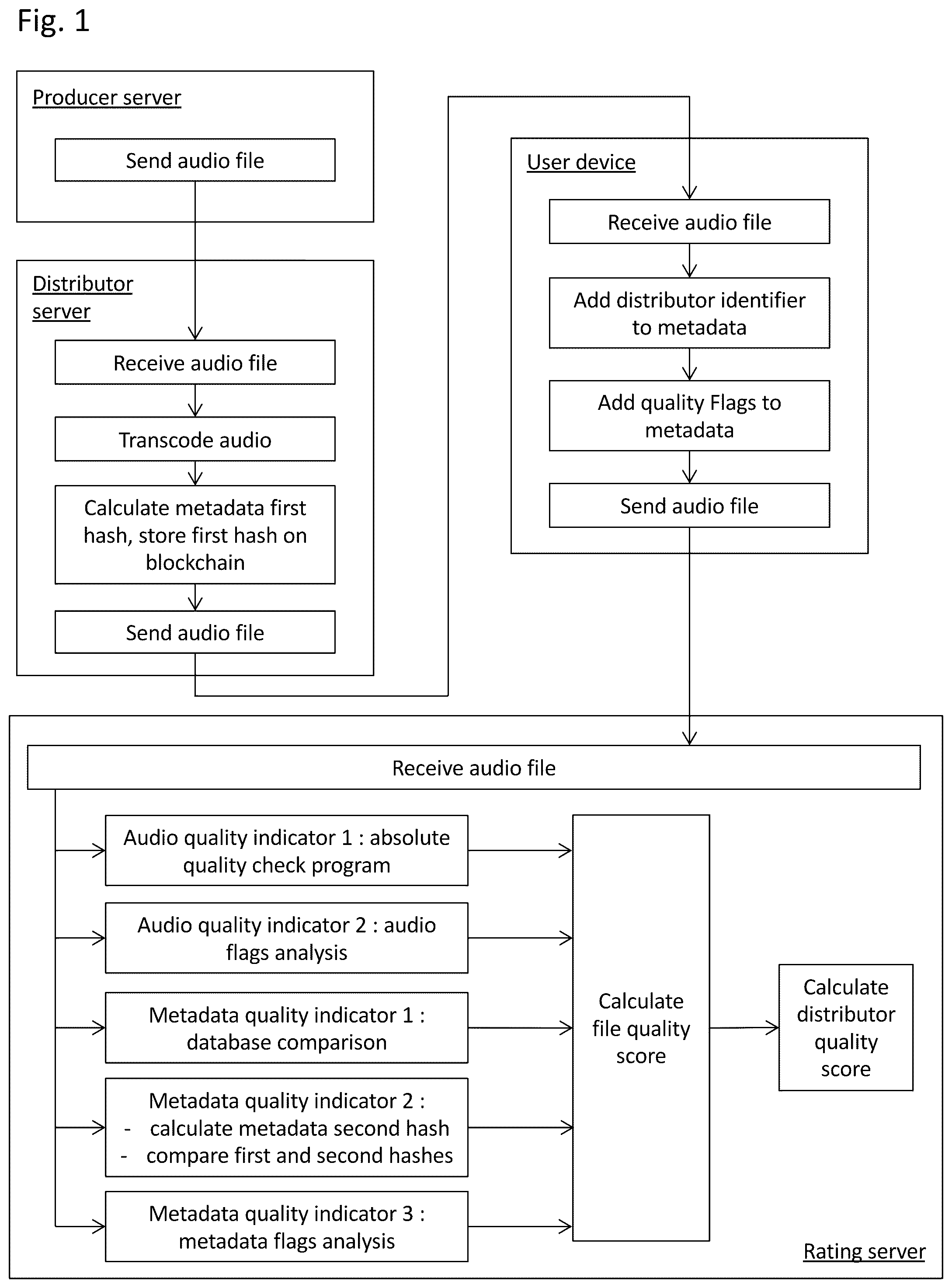 Patent US12368910 Figure 1 – System and method for calculating a distributor quality score