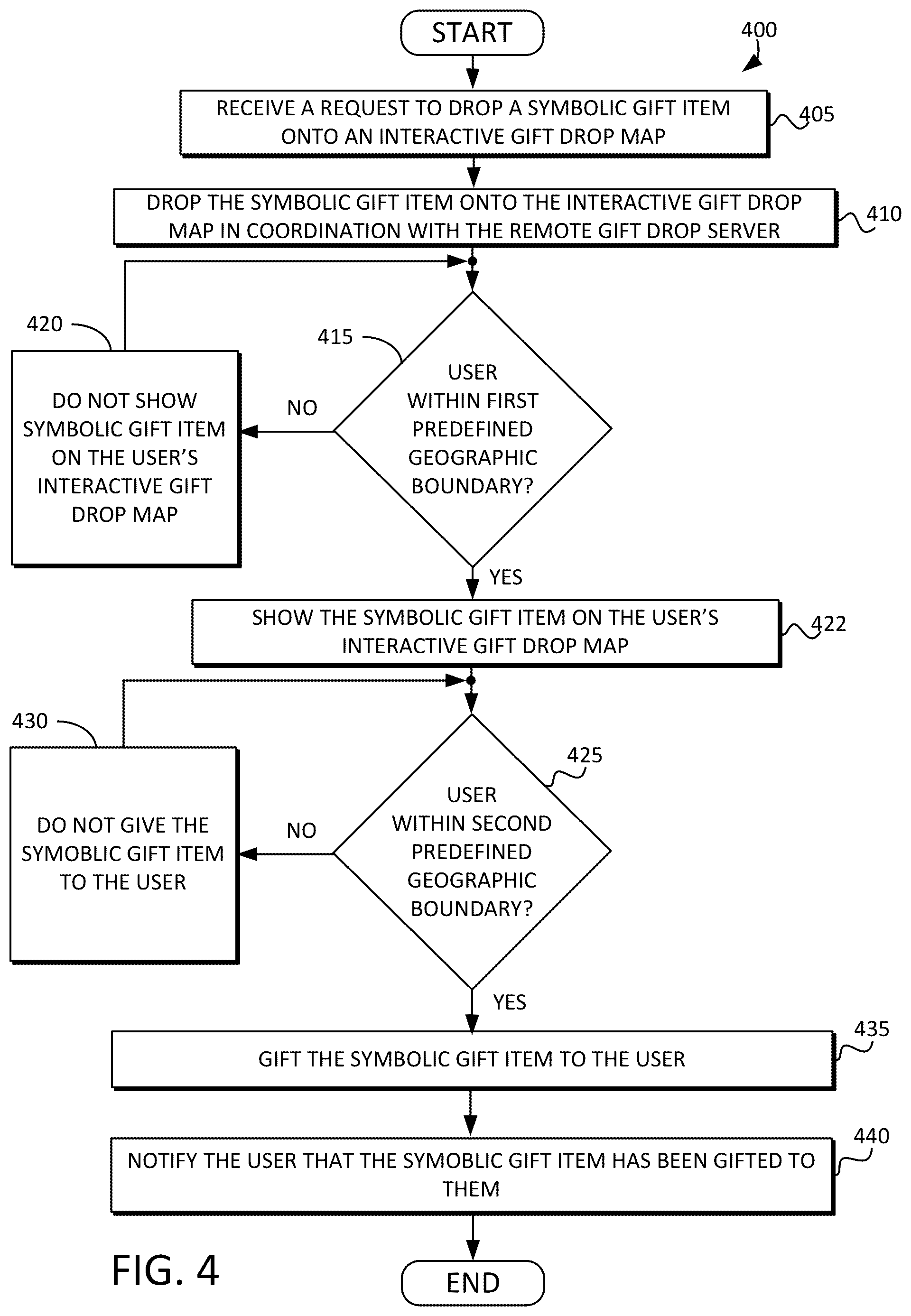 Patent US12368912 Figure 4 – System and method for geographically associated or geographically disassociated enticing gift or video drop