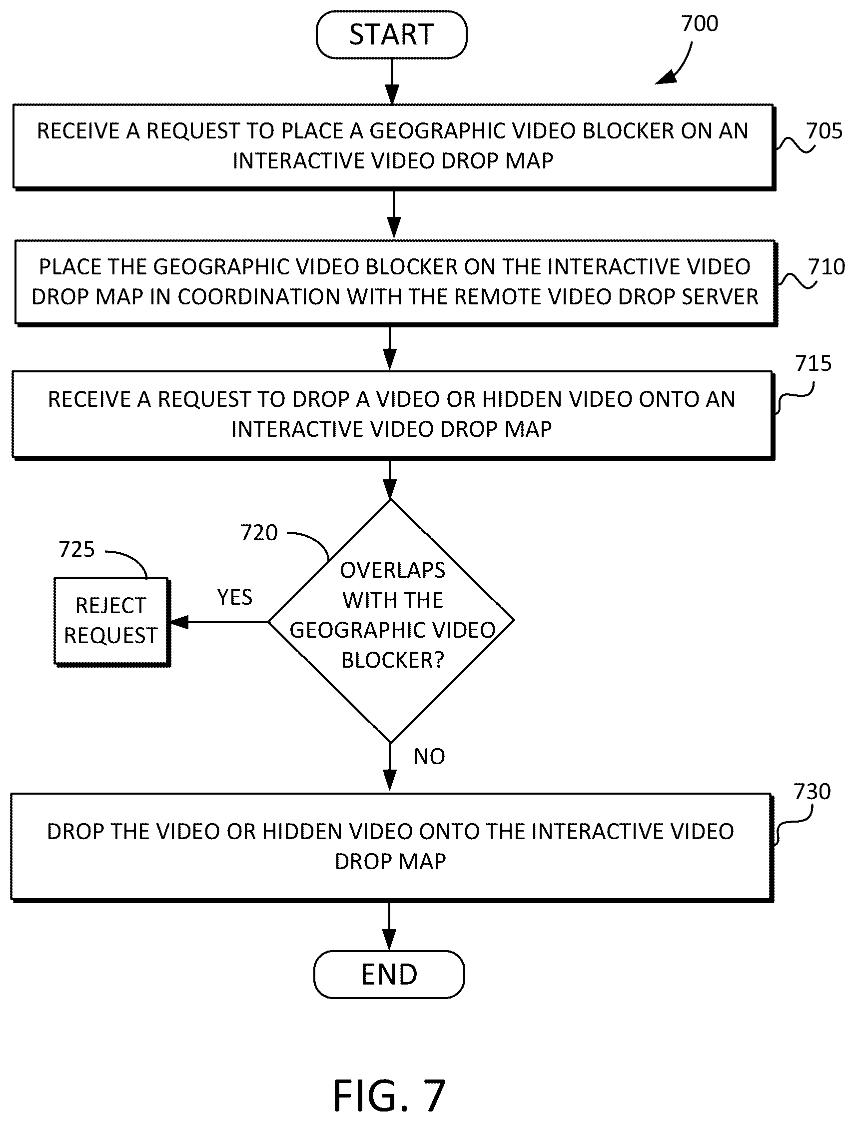 Patent US12368912 Figure 7 – System and method for geographically associated or geographically disassociated enticing gift or video drop