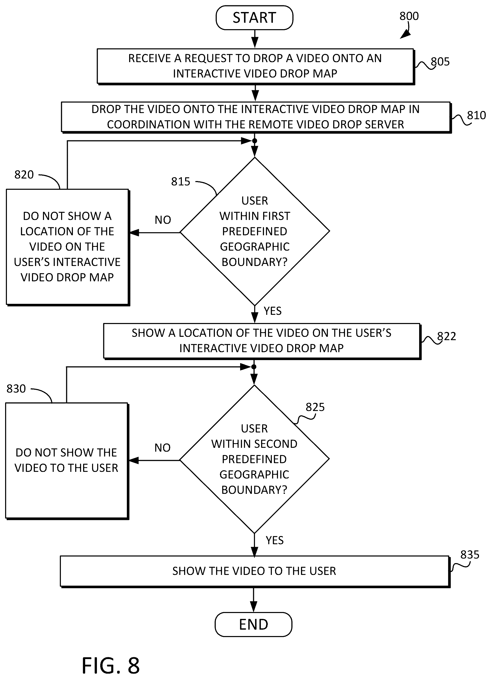 Patent US12368912 Figure 8 – System and method for geographically associated or geographically disassociated enticing gift or video drop