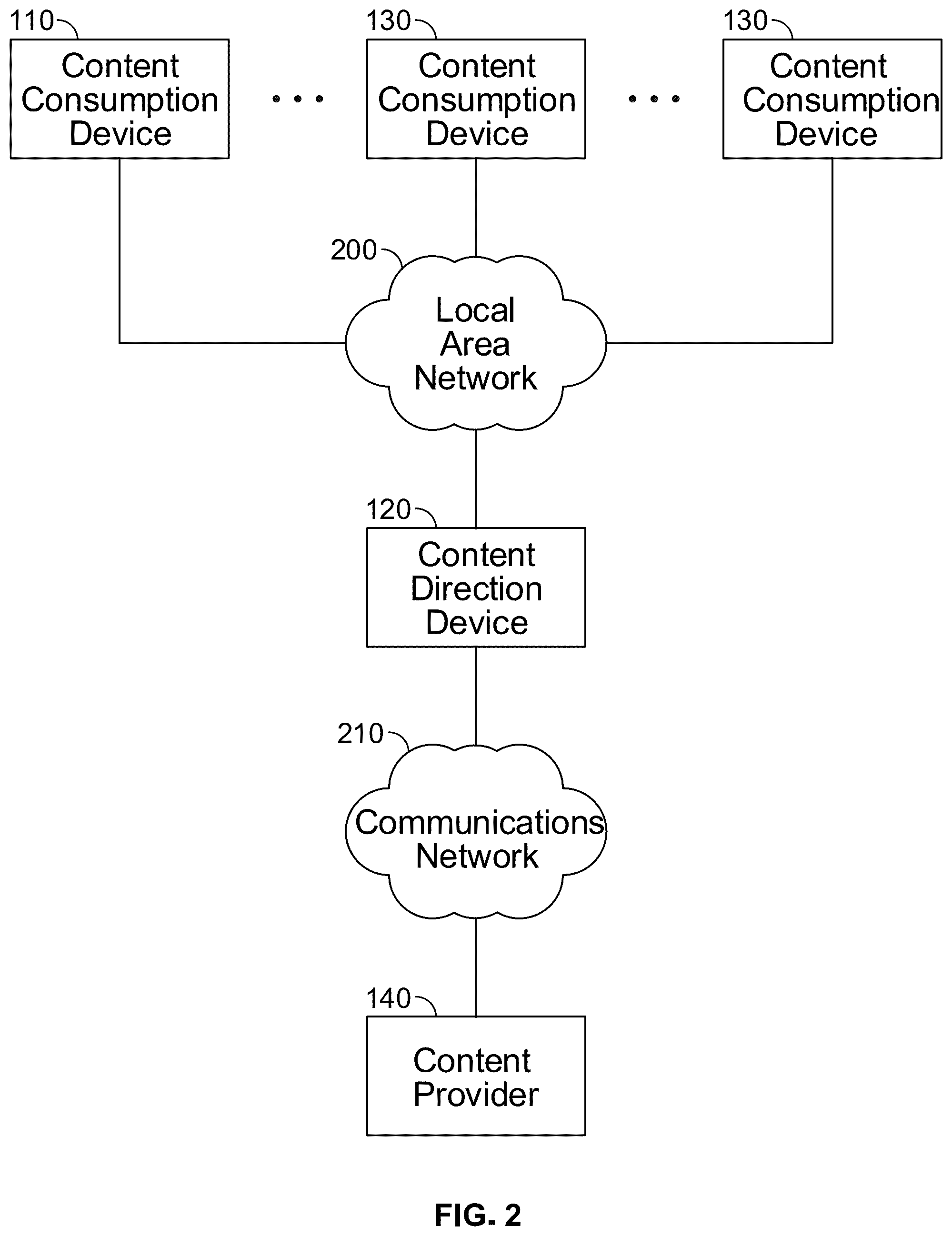 Patent US12368916 Figure 2 – Method and apparatus for redirecting portions of content to alternate communication channels
