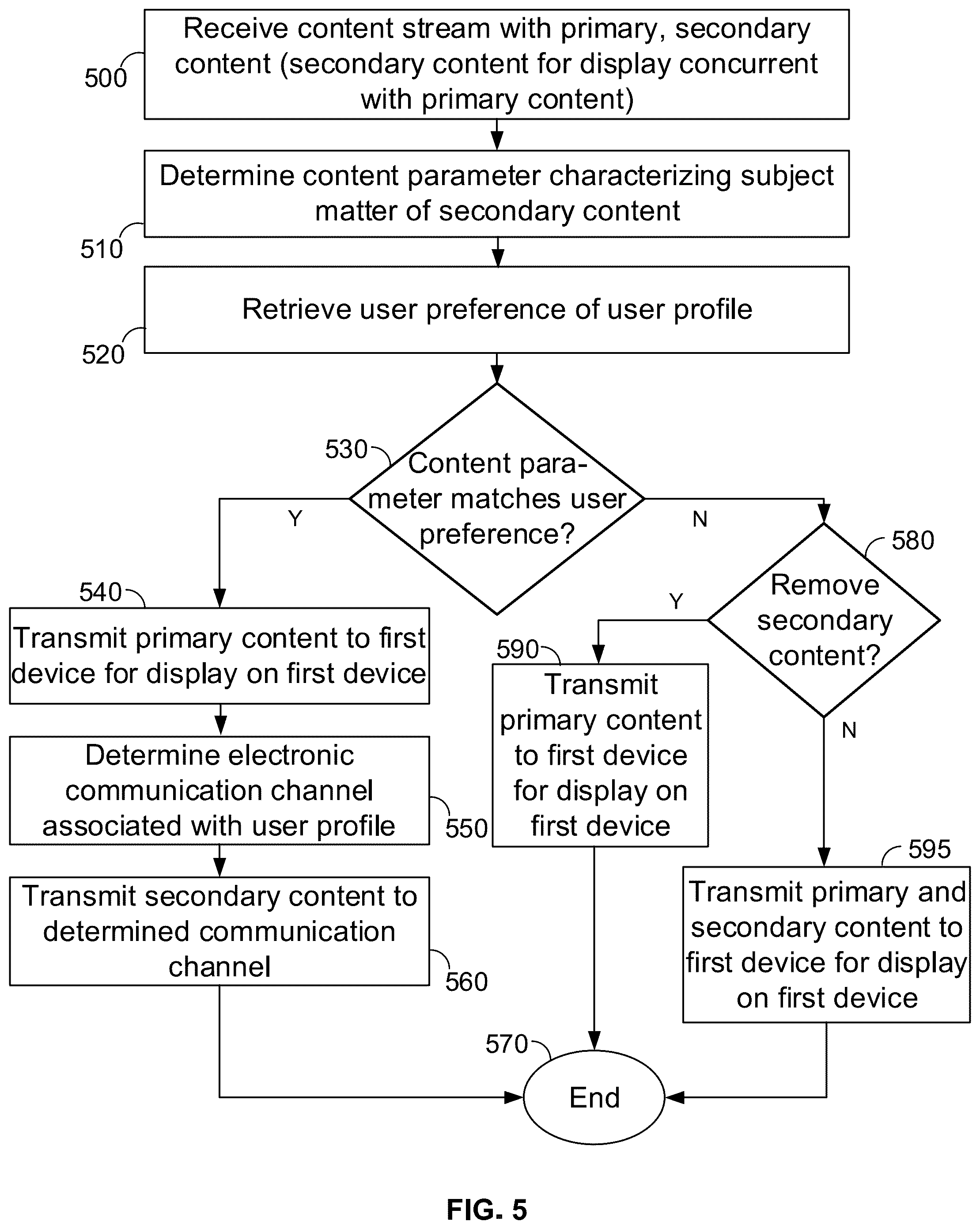 Patent US12368916 Figure 5 – Method and apparatus for redirecting portions of content to alternate communication channels