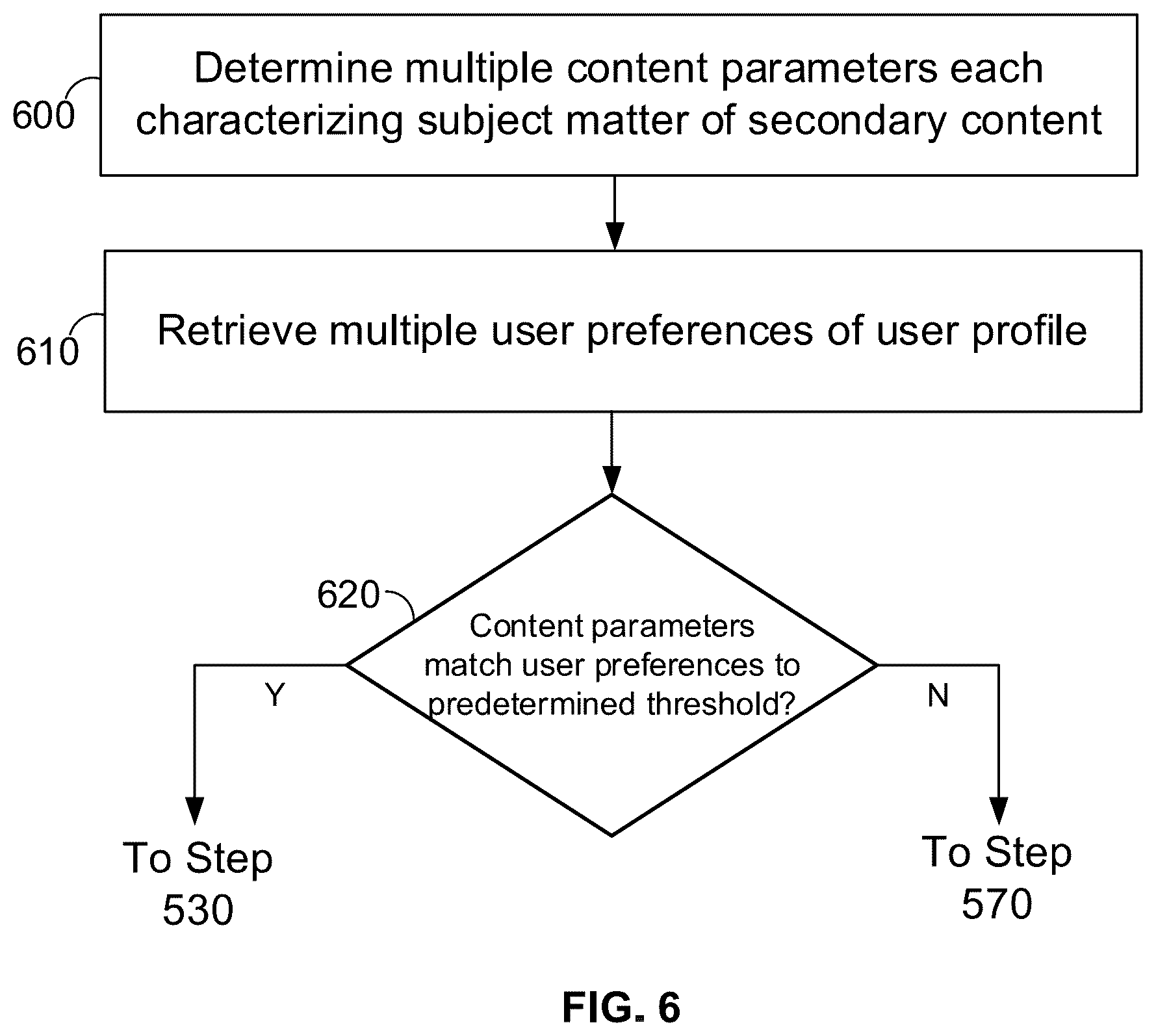 Patent US12368916 Figure 6 – Method and apparatus for redirecting portions of content to alternate communication channels