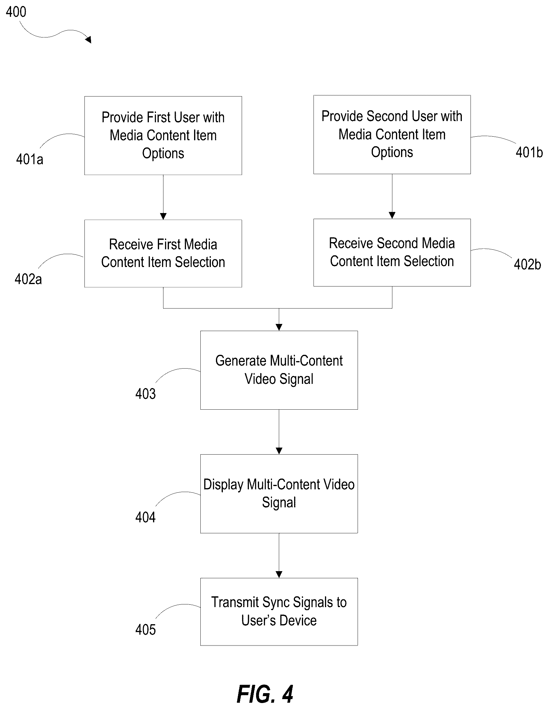 Patent US12368917 Figure 4 – Devices, systems, and methods for multi-user screen sharing