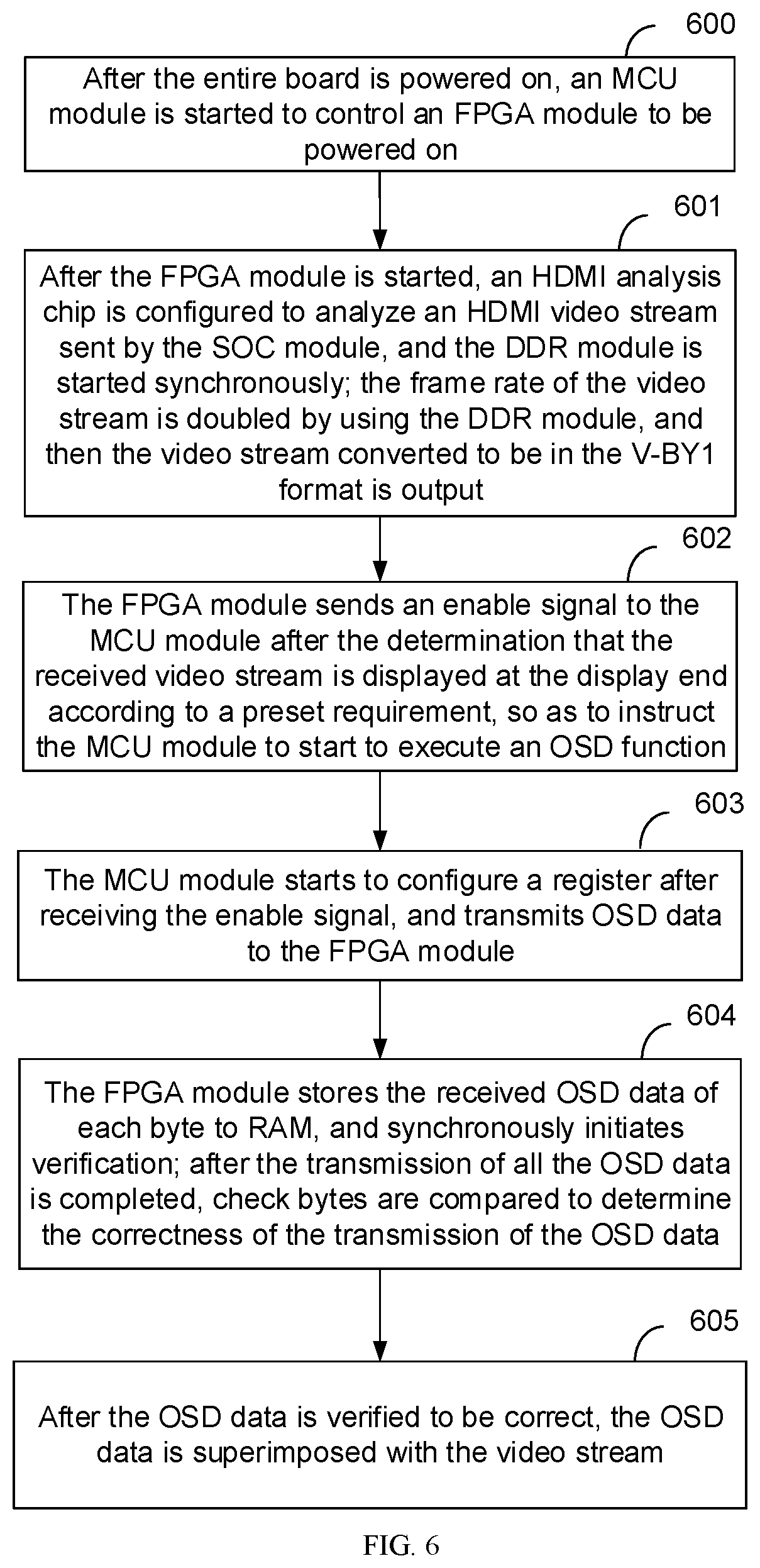 Patent US12368918 Figure 5 – Human-computer interaction method and system of display device