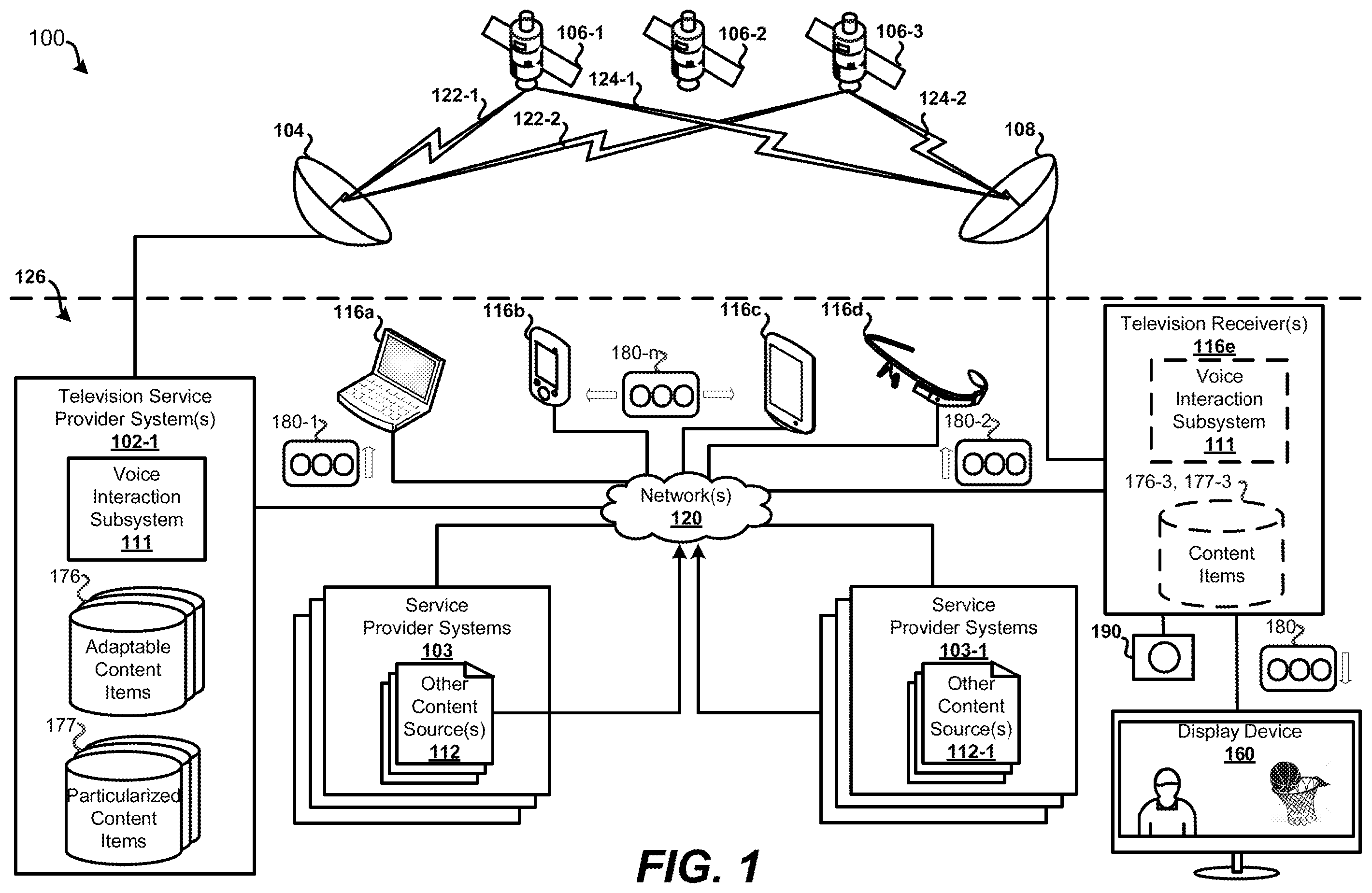 Patent US12368921 — Systems and methods for facilitating voice interaction with content receivers — Figure 1