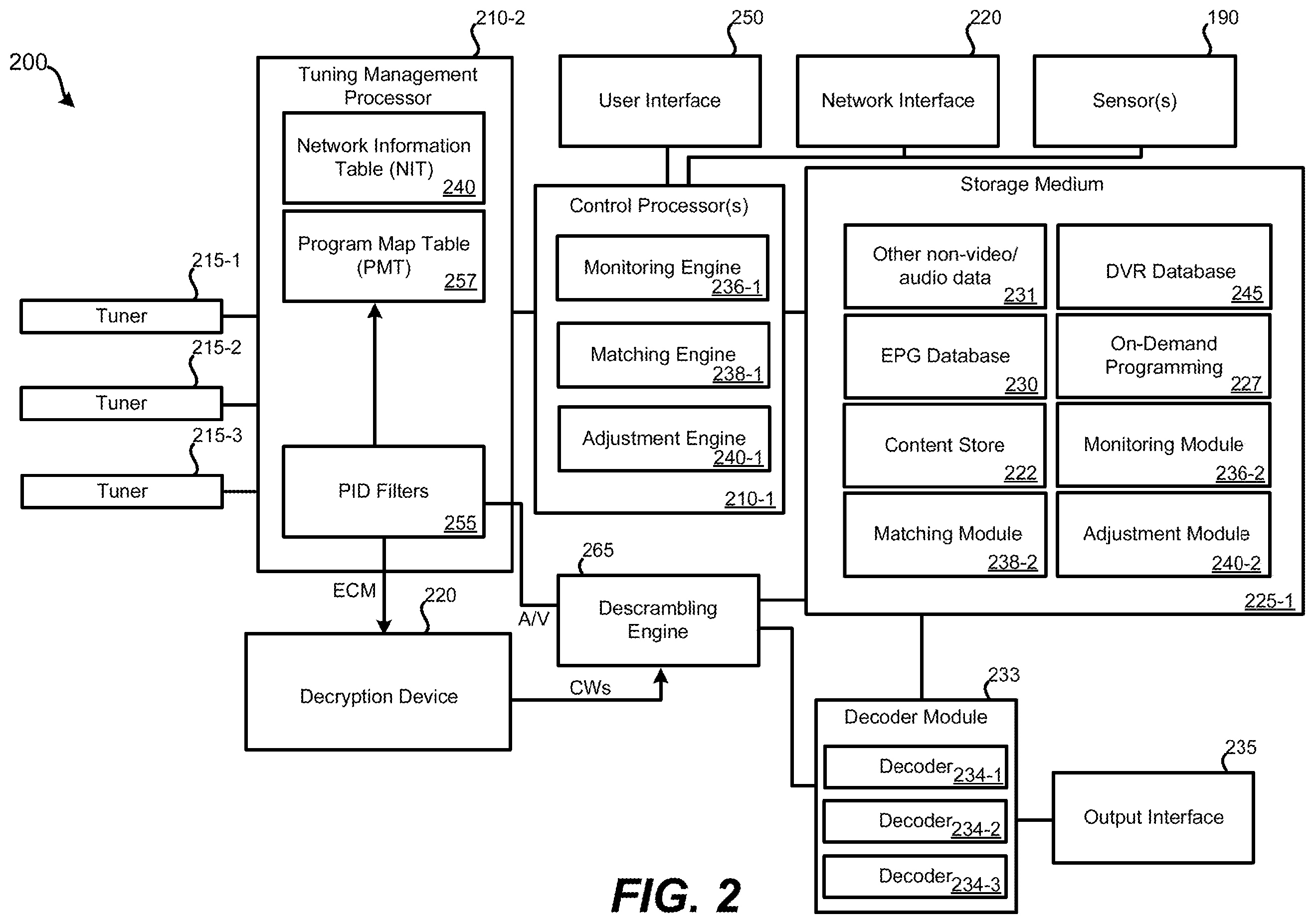 Patent US12368921 Figure 2 – Systems and methods for facilitating voice interaction with content receivers