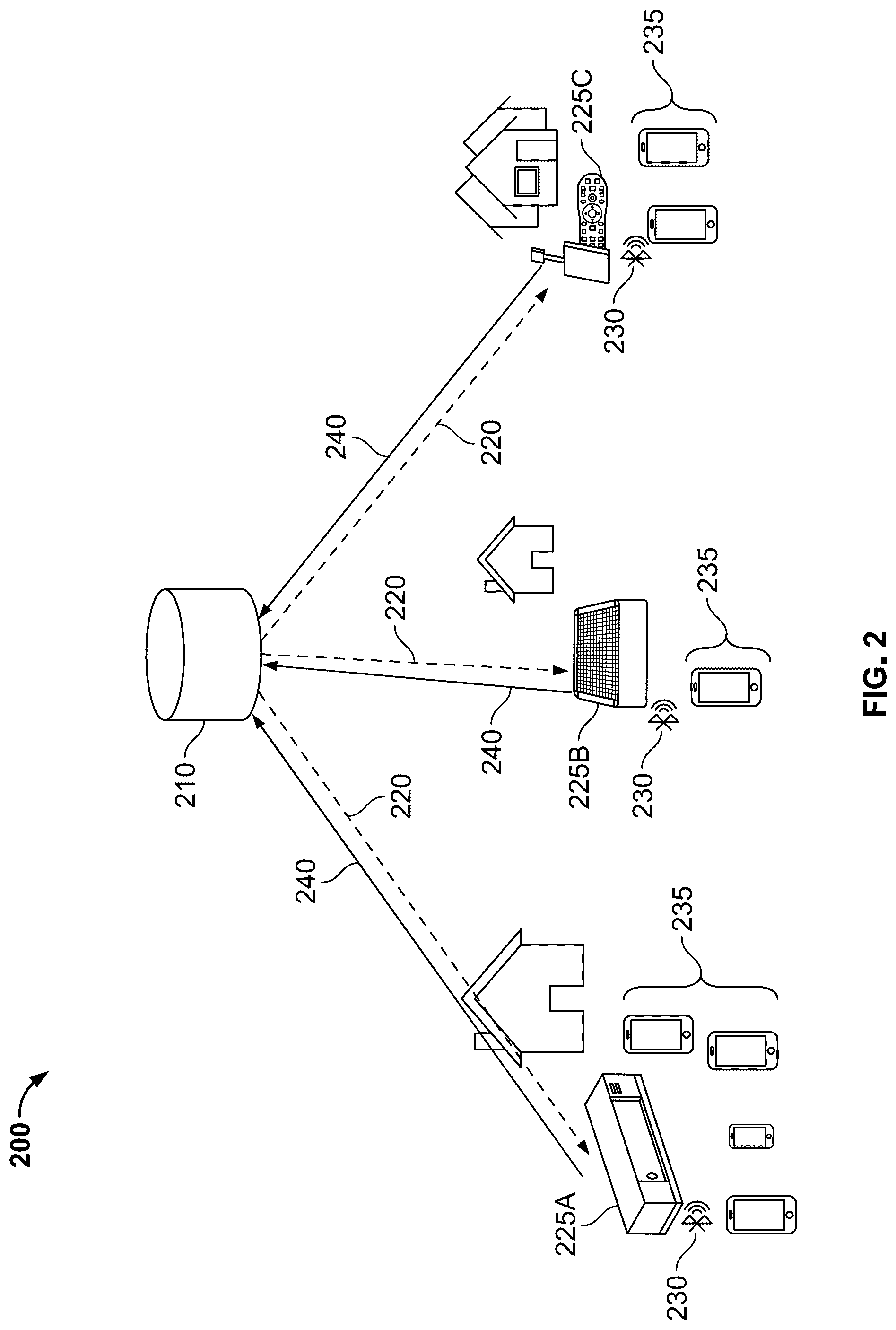 Patent US12368923 Figure 2 – Systems and methods for detecting a number of viewers