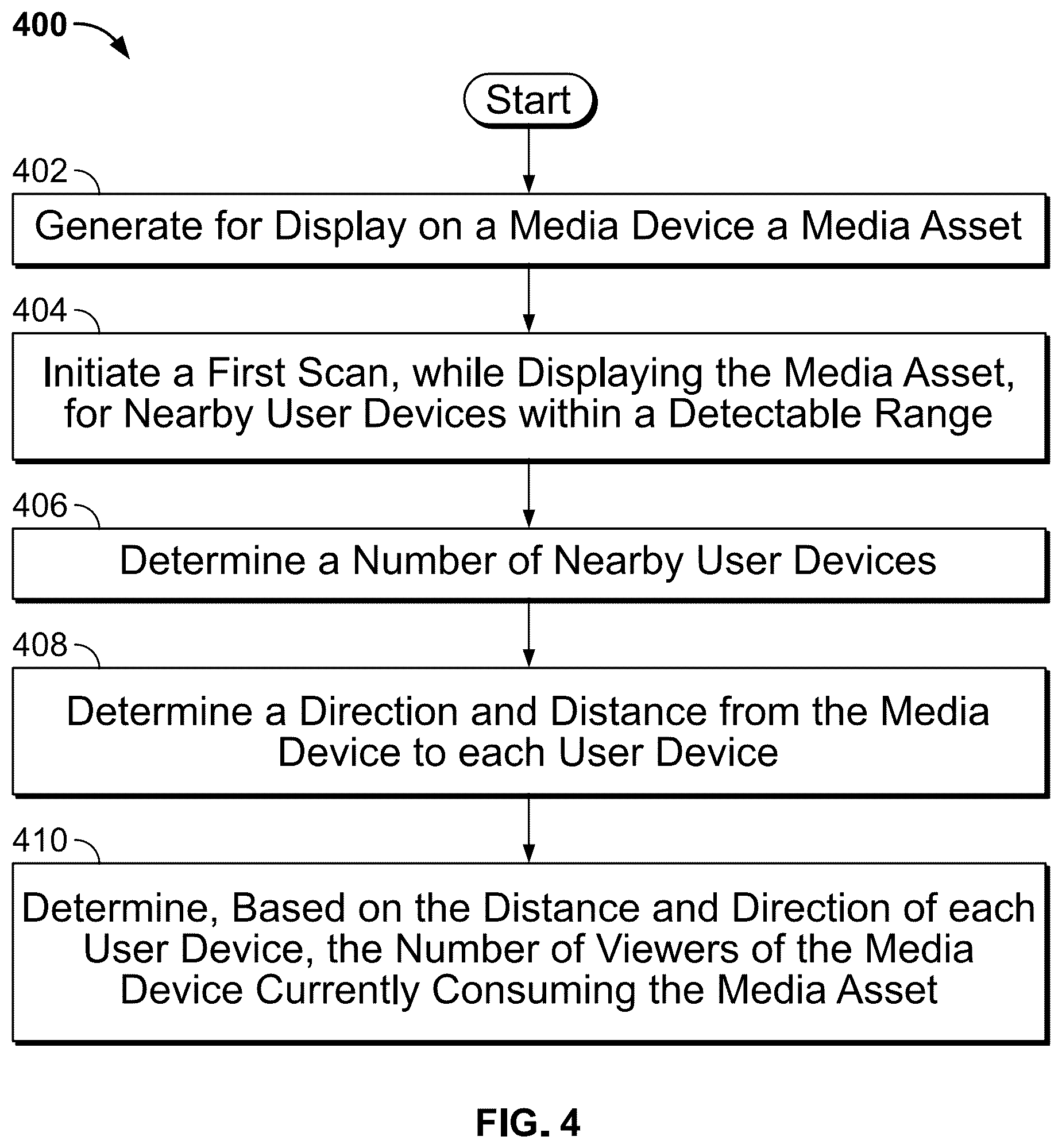 Patent US12368923 Figure 4 – Systems and methods for detecting a number of viewers