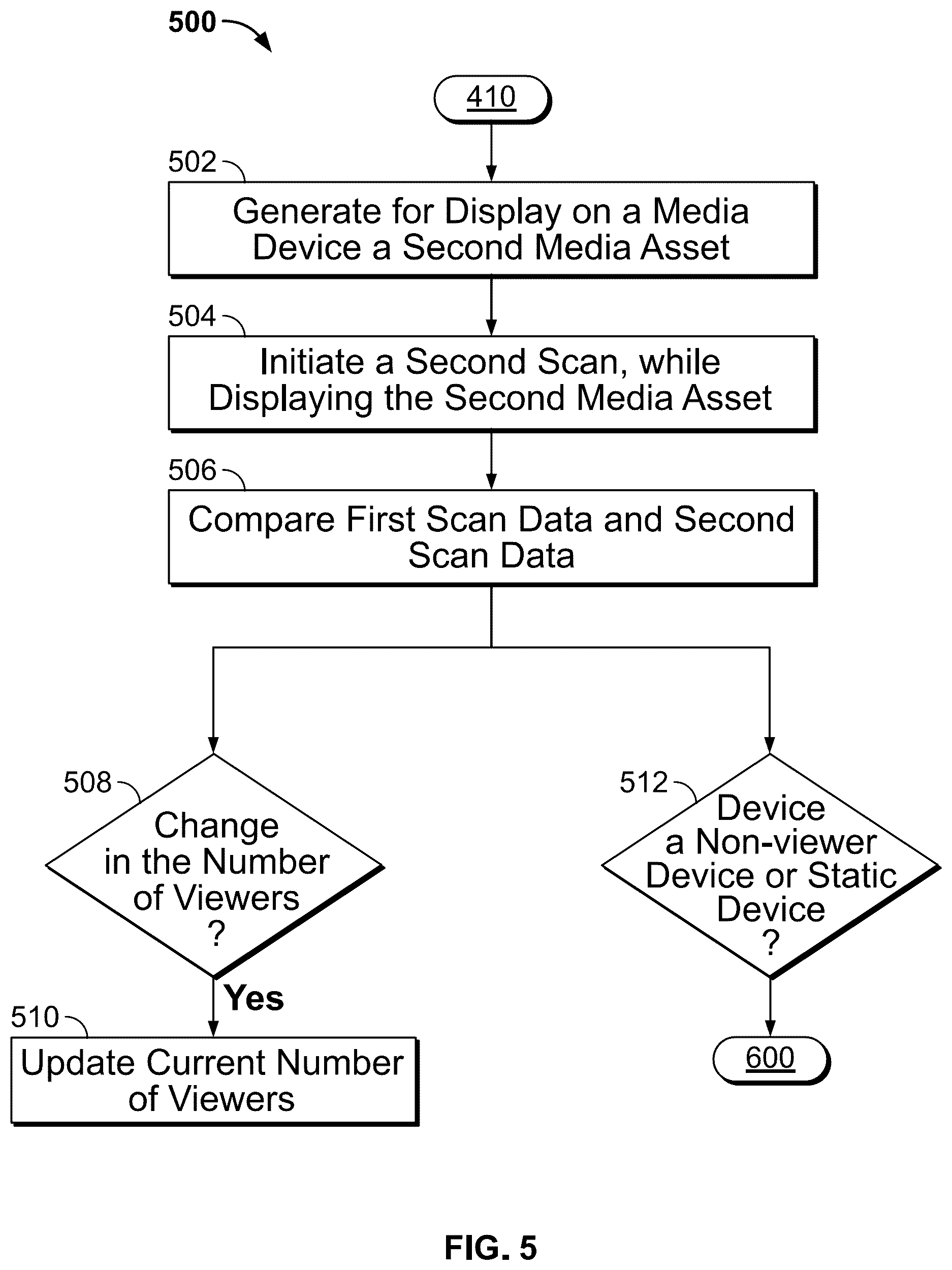 Patent US12368923 Figure 5 – Systems and methods for detecting a number of viewers