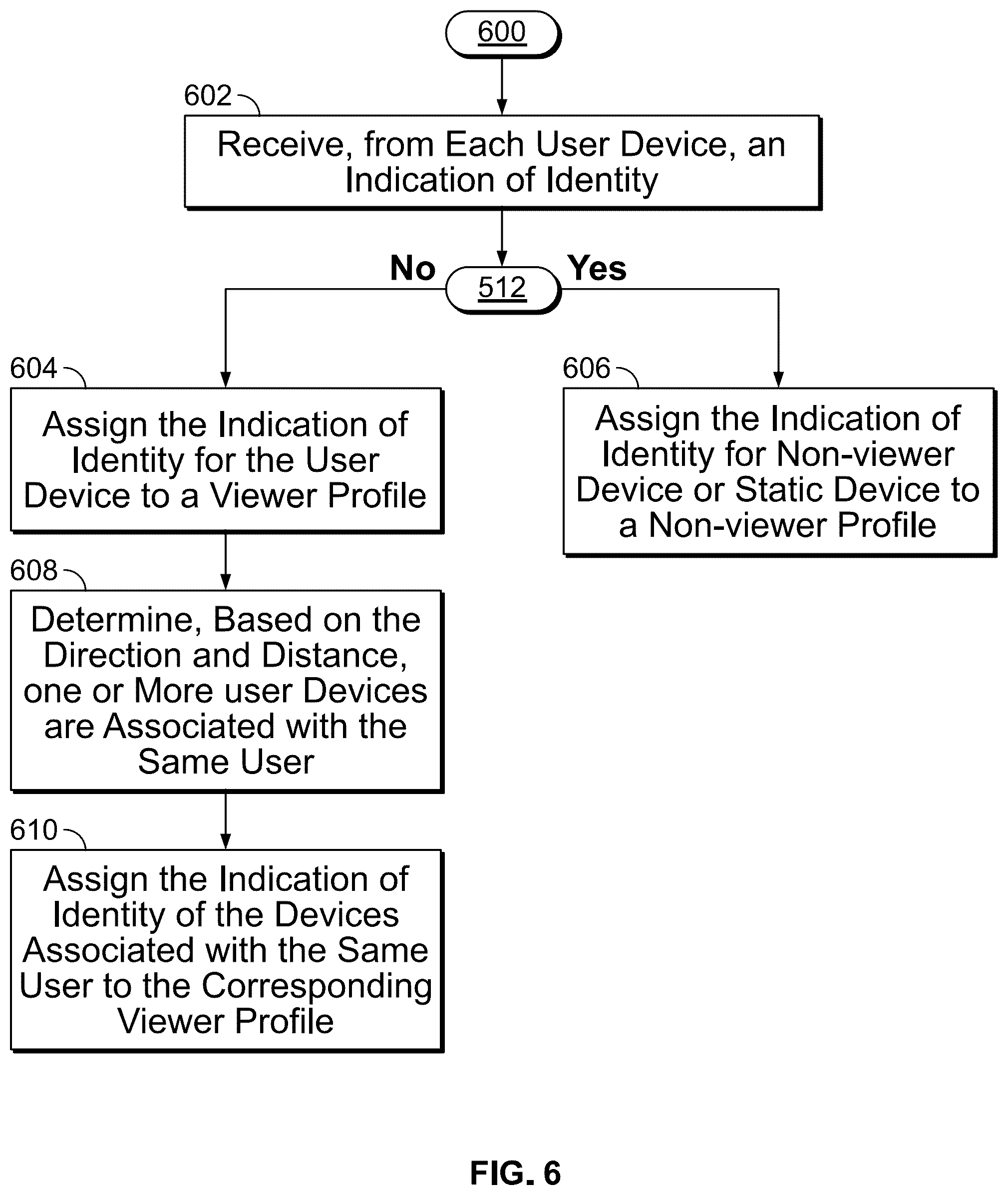 Patent US12368923 Figure 6 – Systems and methods for detecting a number of viewers
