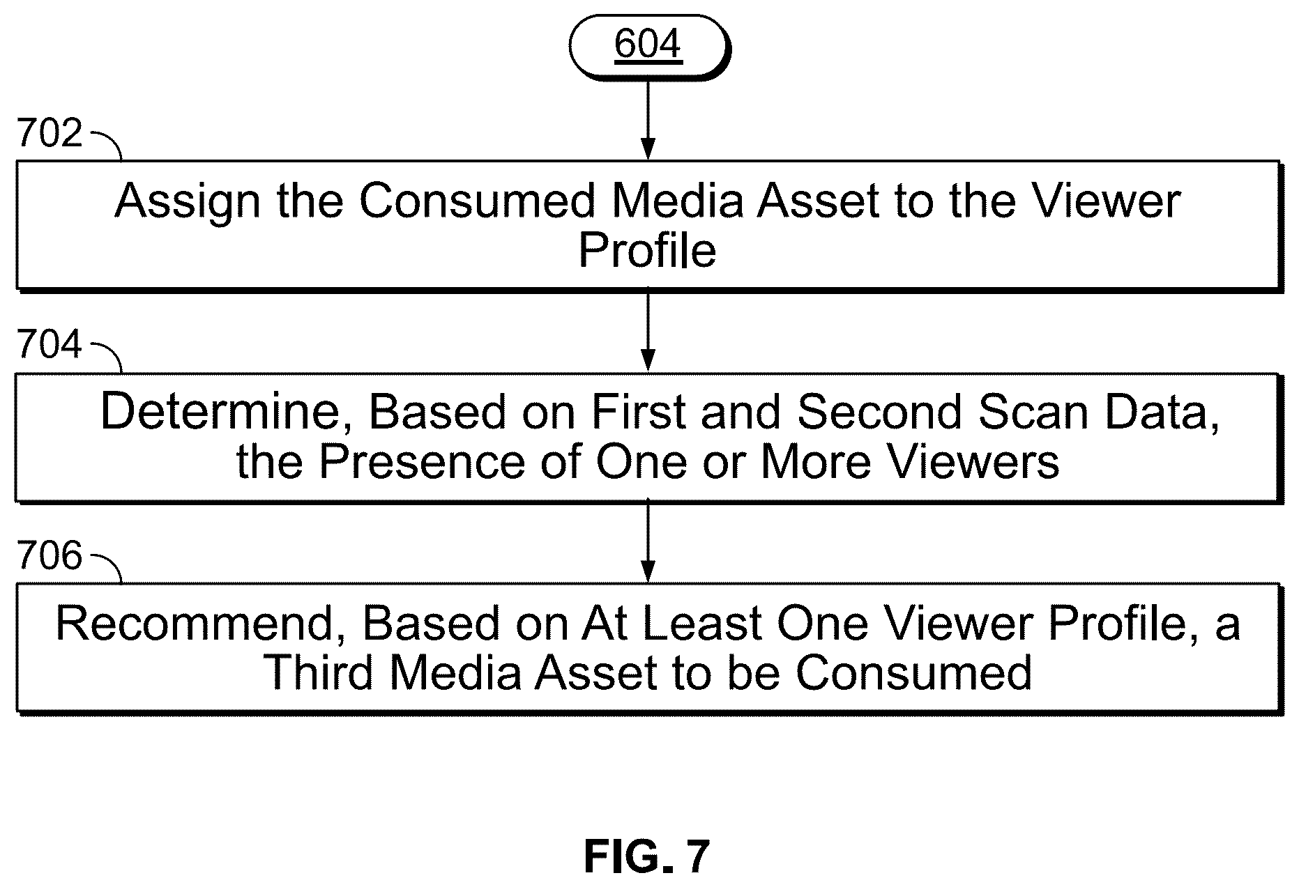 Patent US12368923 Figure 7 – Systems and methods for detecting a number of viewers