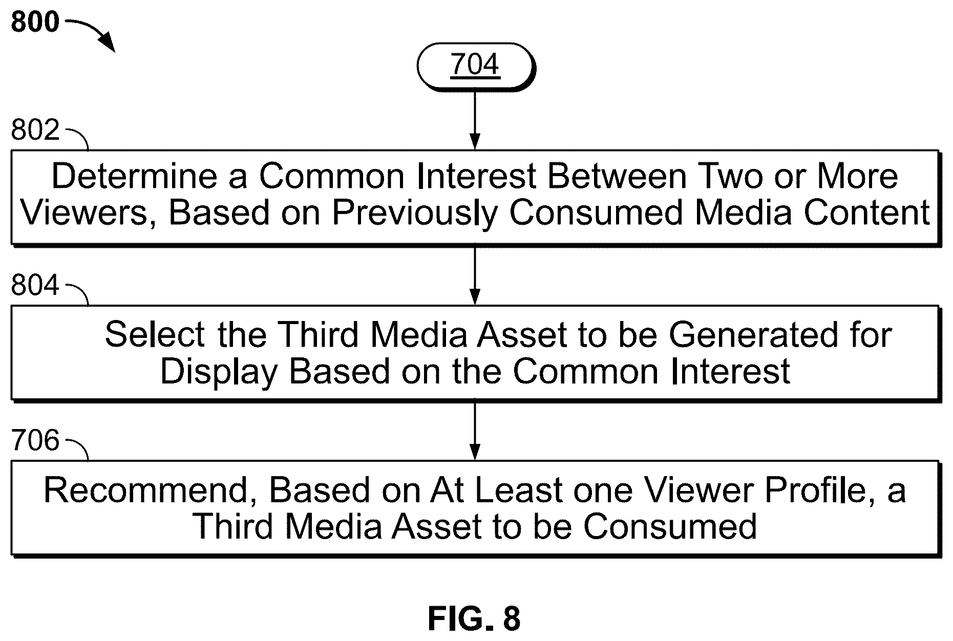 Patent US12368923 Figure 8 – Systems and methods for detecting a number of viewers