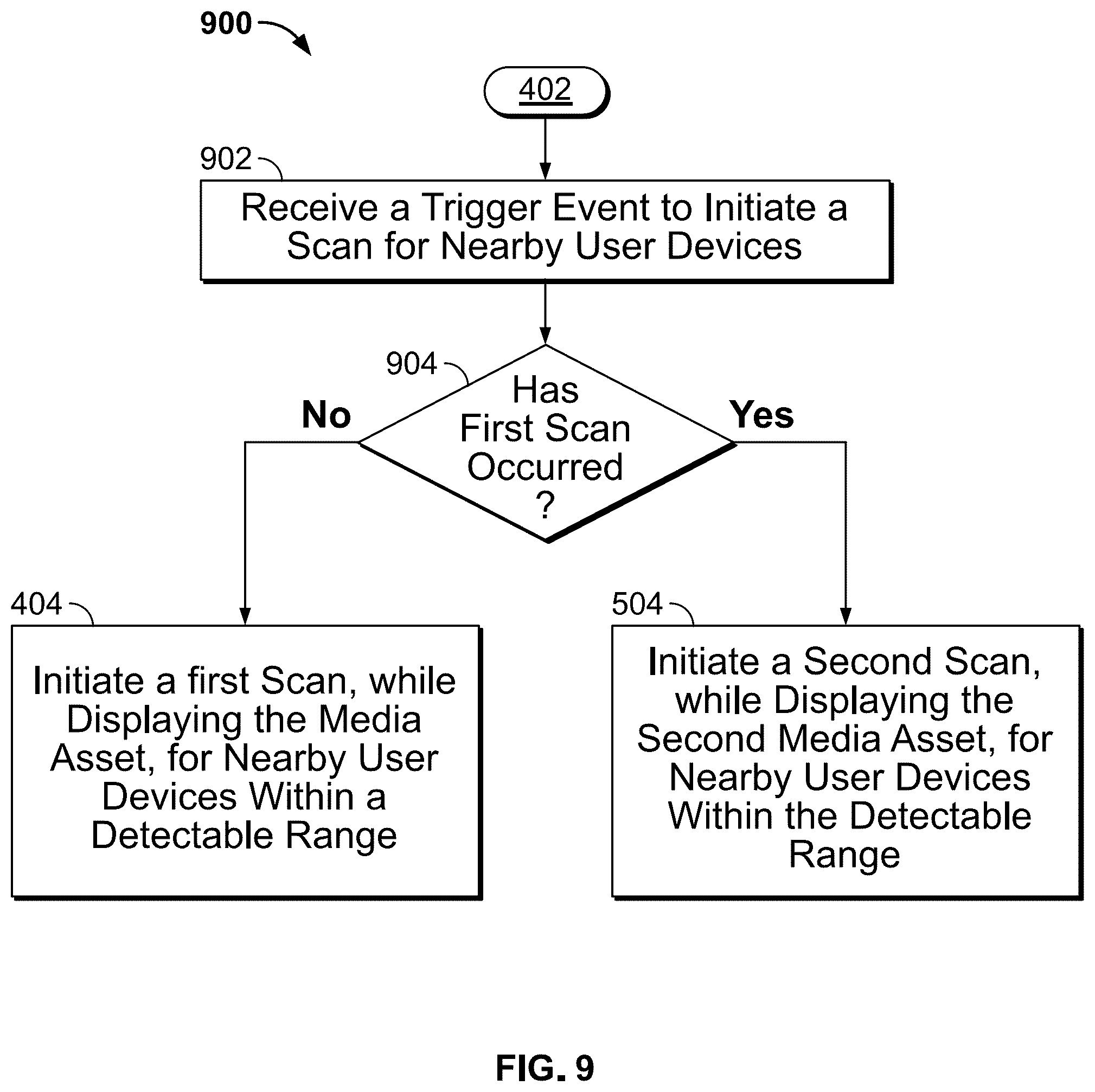 Patent US12368923 Figure 9 – Systems and methods for detecting a number of viewers
