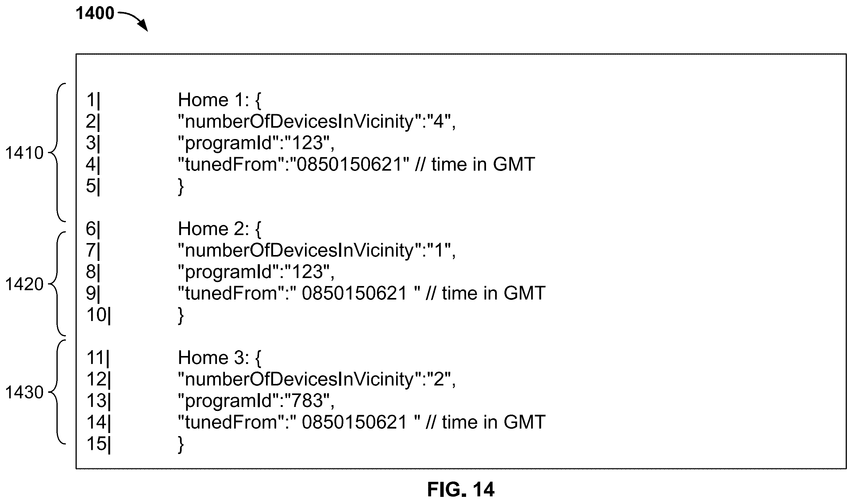 Patent US12368923 Figure 14 – Systems and methods for detecting a number of viewers
