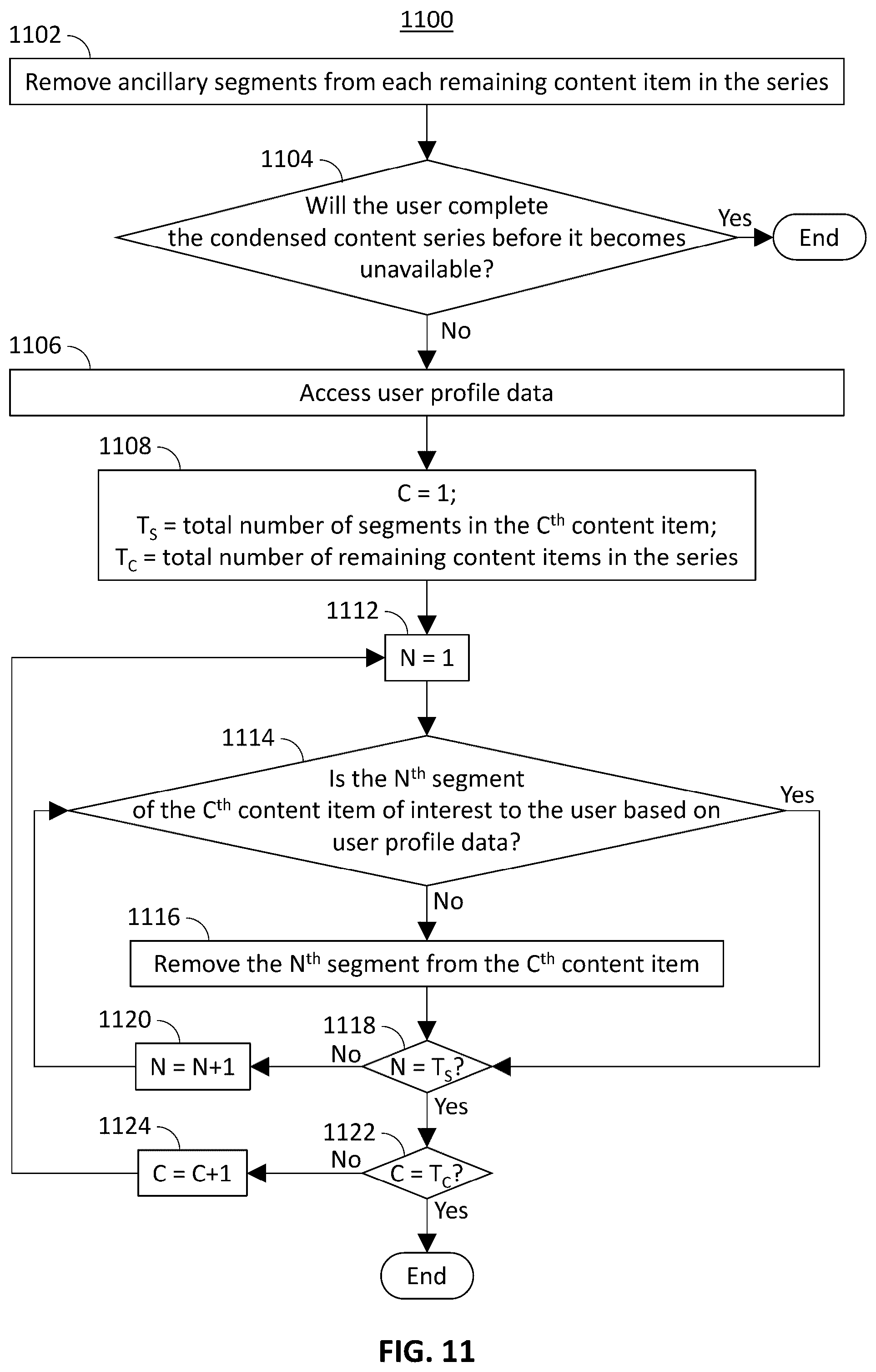 Patent US12368925 Figure 7 – Systems and methods for generating a watch schedule and compressed content to complete a series before expiration