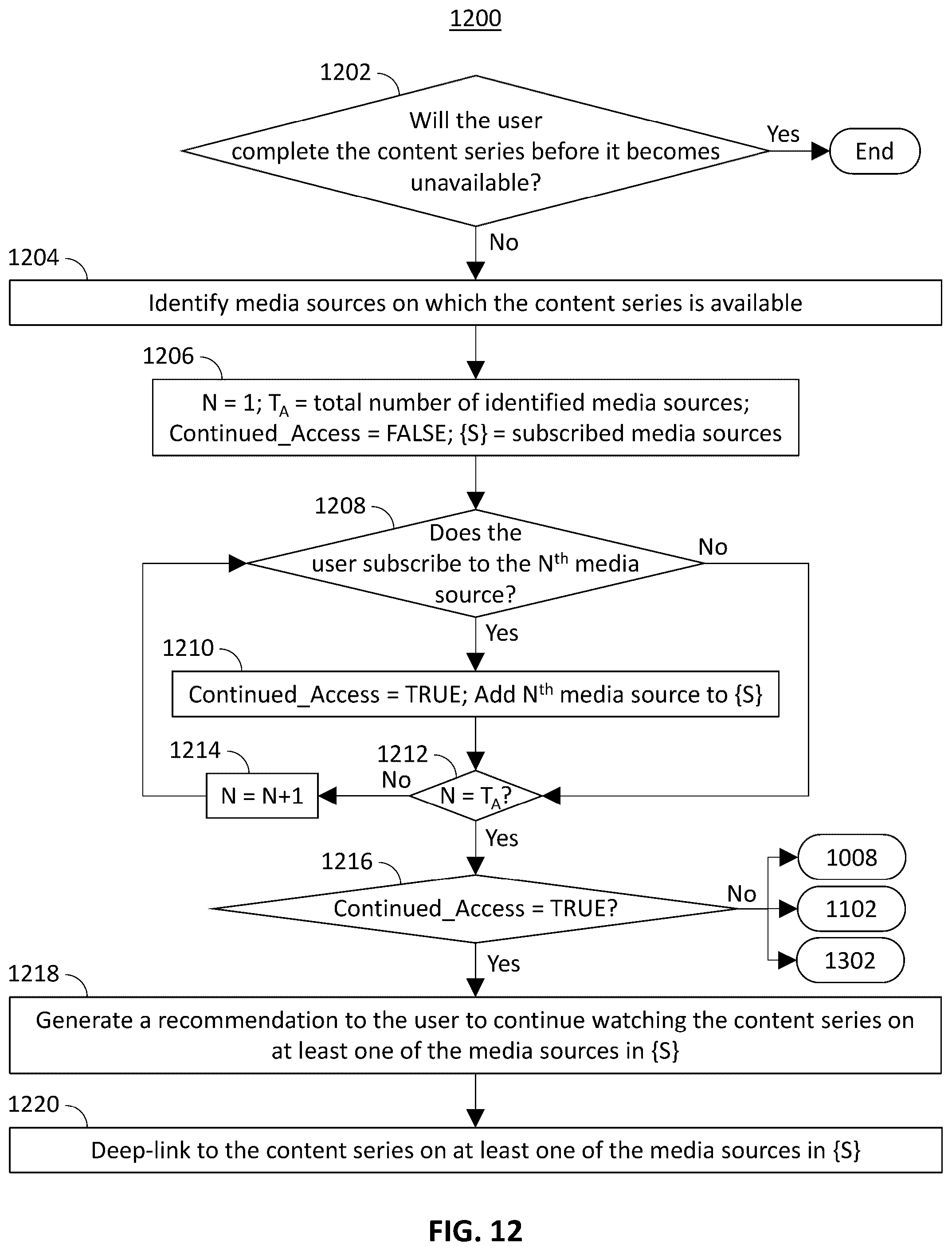 Patent US12368925 Figure 8 – Systems and methods for generating a watch schedule and compressed content to complete a series before expiration