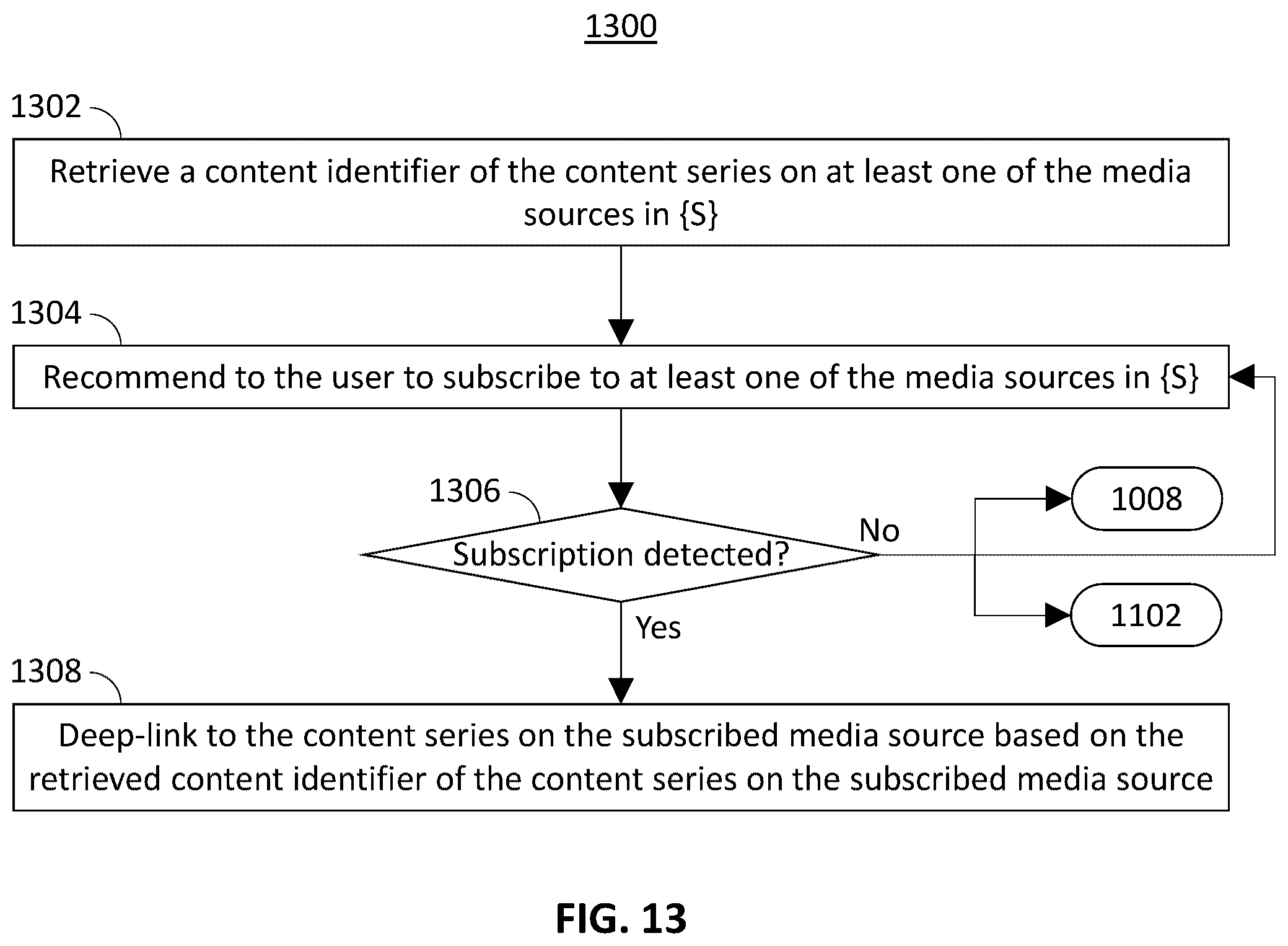 Patent US12368925 Figure 9 – Systems and methods for generating a watch schedule and compressed content to complete a series before expiration
