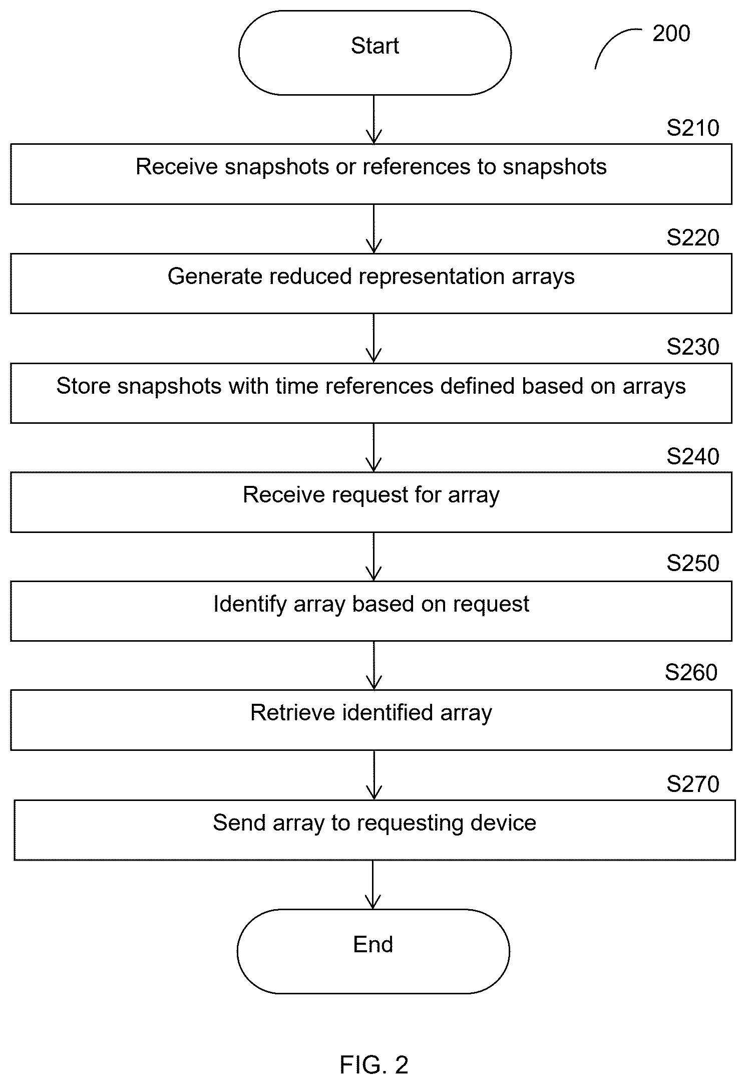 Patent US12368931 Figure 2 – Multimedia content management using reduced representations