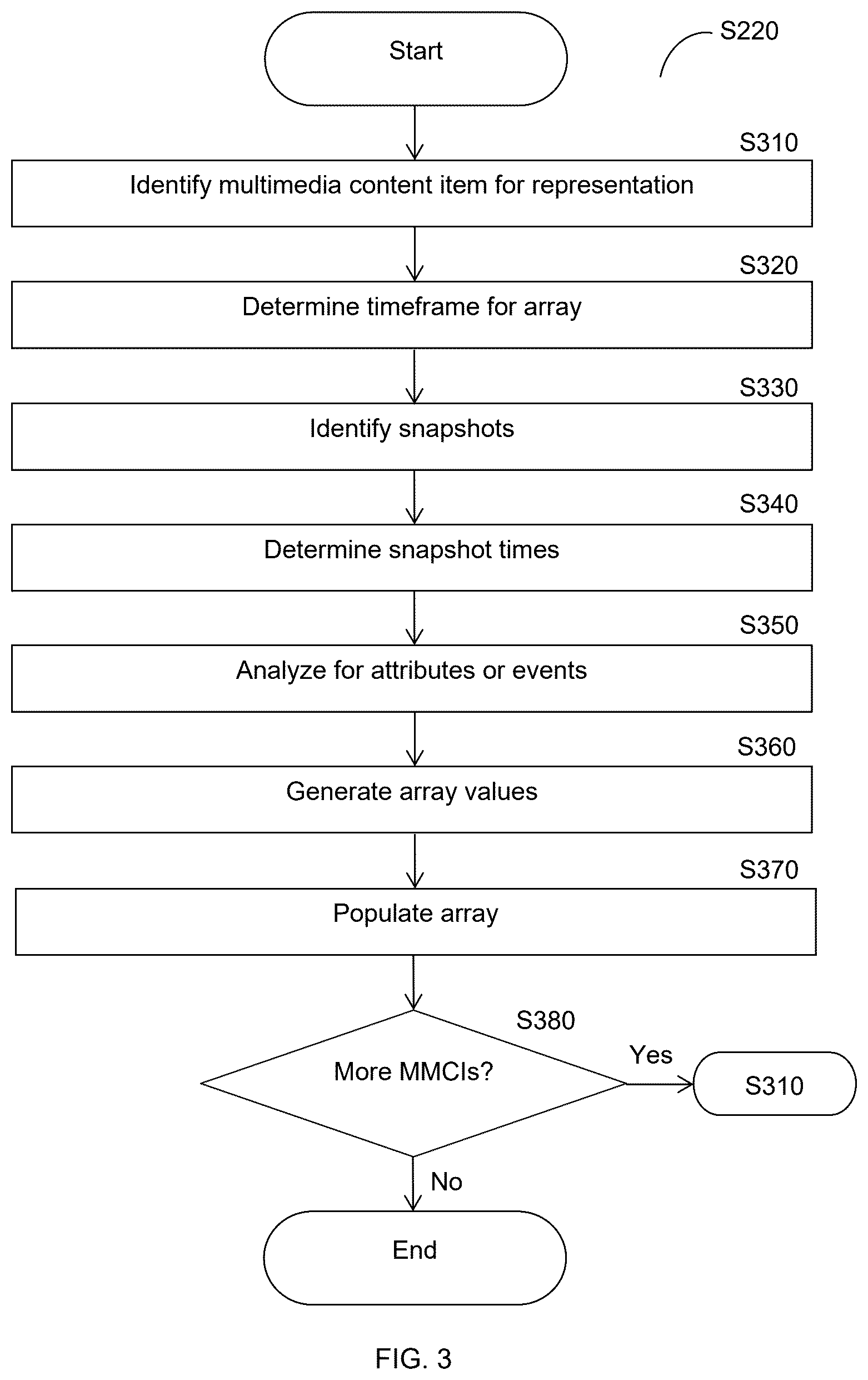 Patent US12368931 Figure 3 – Multimedia content management using reduced representations