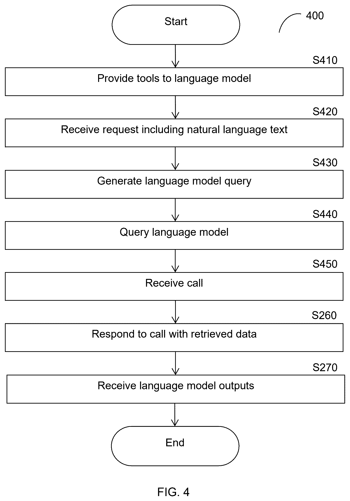 Patent US12368931 Figure 4 – Multimedia content management using reduced representations