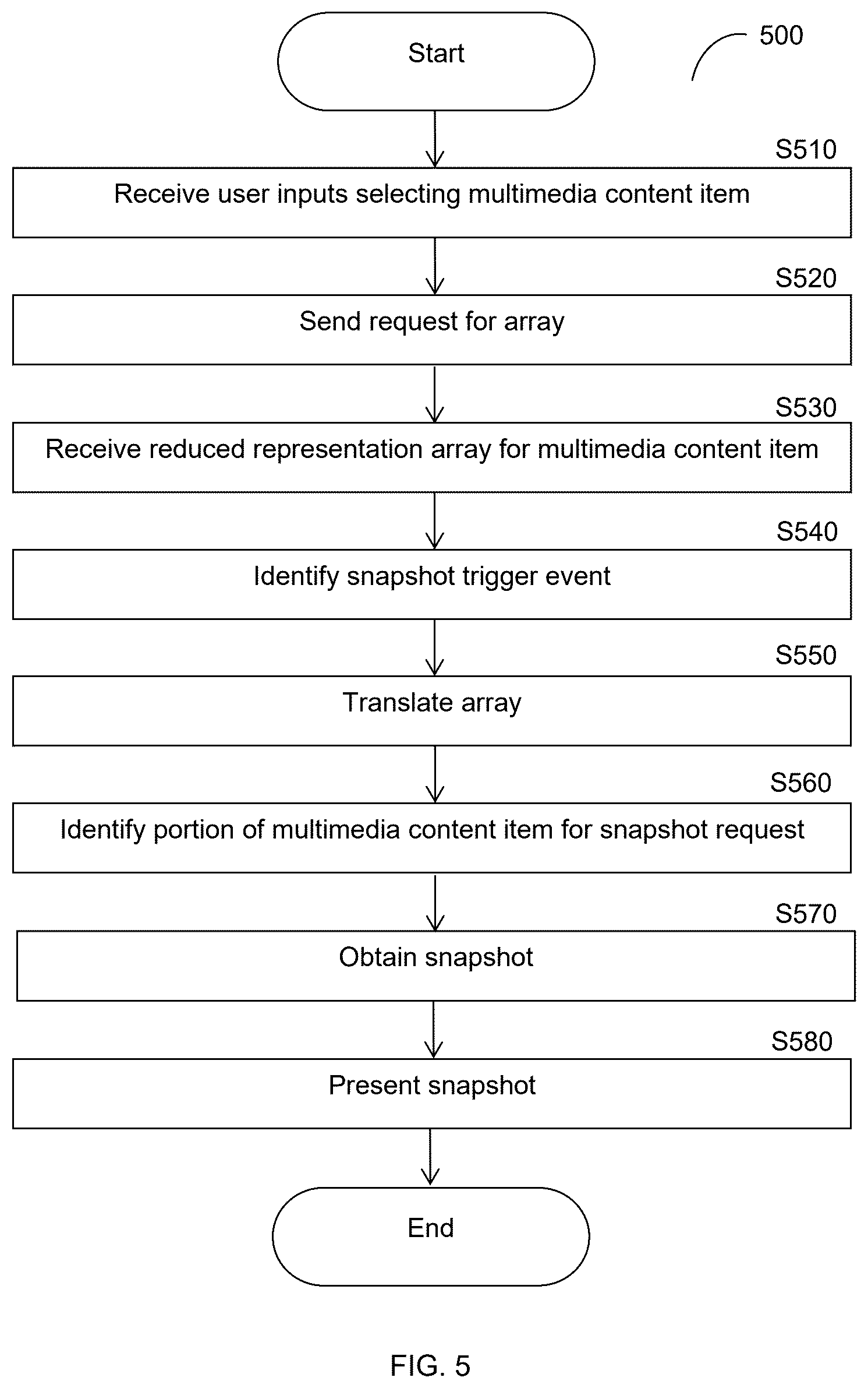 Patent US12368931 Figure 5 – Multimedia content management using reduced representations