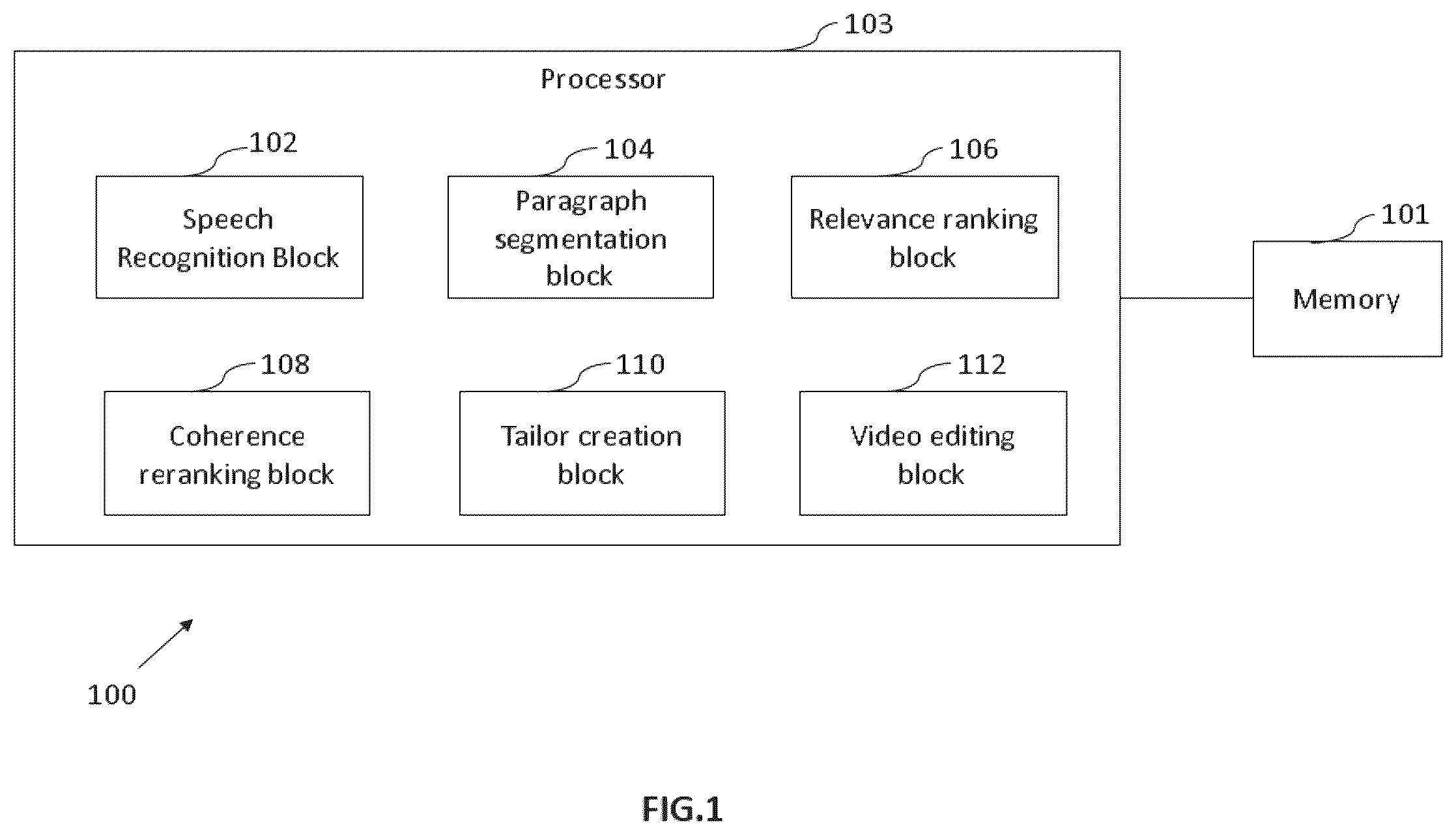Patent US12368938 — Method for coherent, unsupervised, transcript-based, extractive summarisation of long videos of spoken content — Figure 1