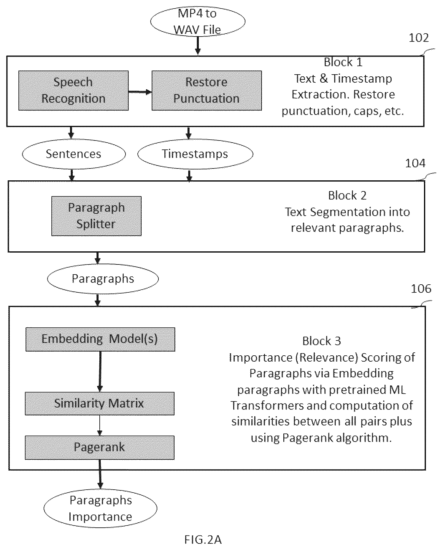 Patent US12368938 Figure 2 – Method for coherent, unsupervised, transcript-based, extractive summarisation of long videos of spoken content