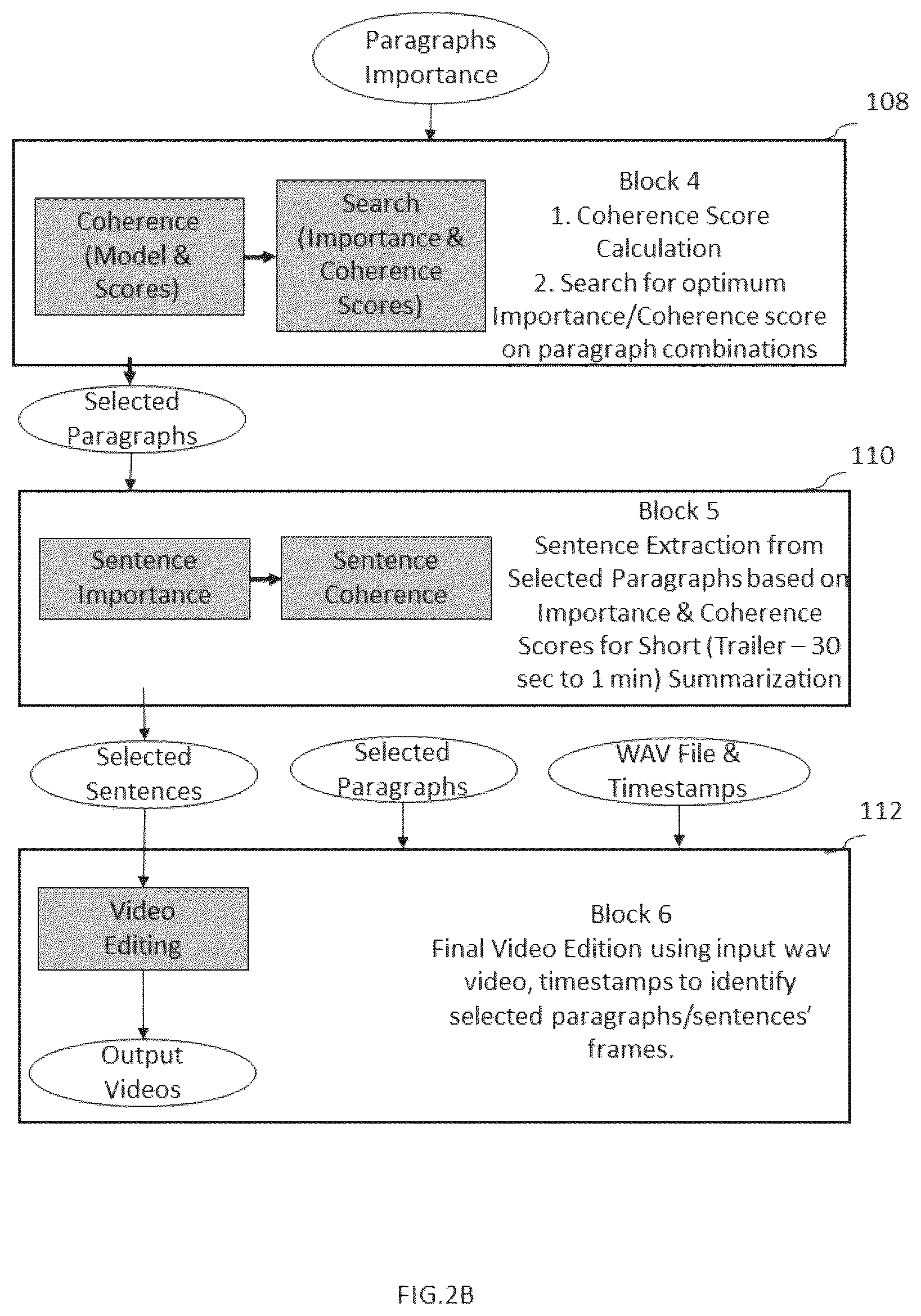 Patent US12368938 Figure 3 – Method for coherent, unsupervised, transcript-based, extractive summarisation of long videos of spoken content
