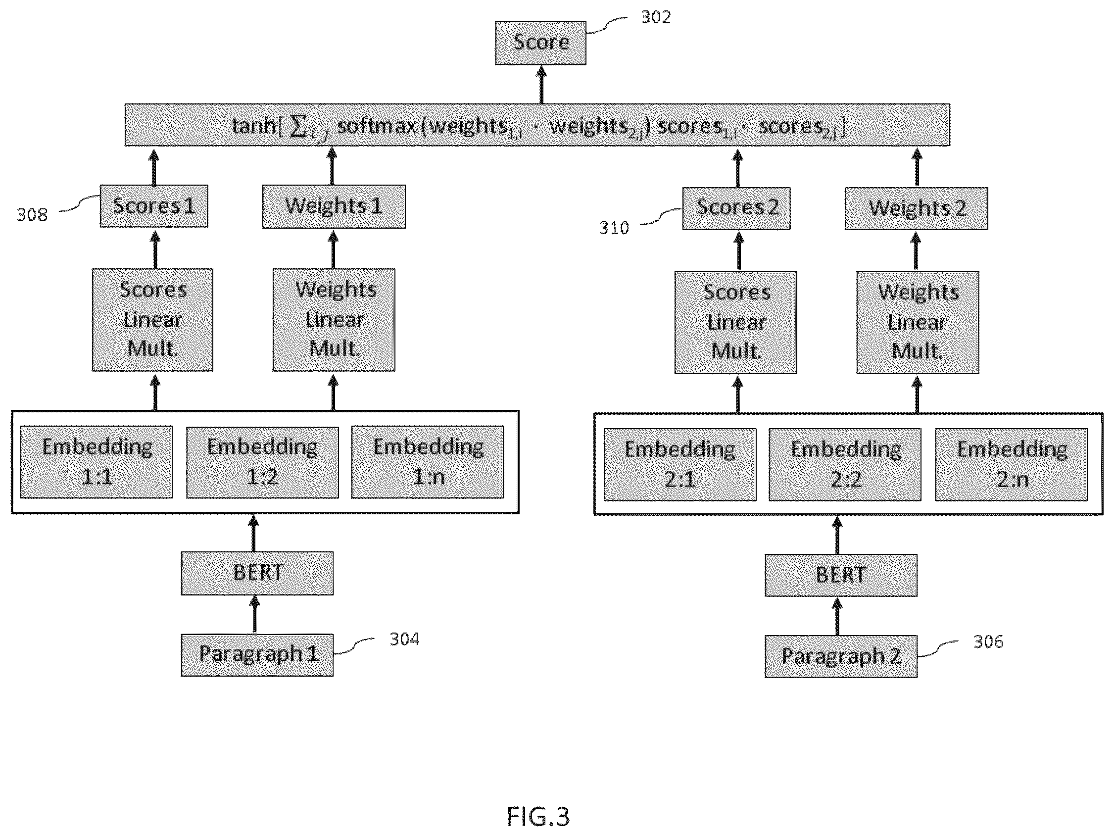 Patent US12368938 Figure 4 – Method for coherent, unsupervised, transcript-based, extractive summarisation of long videos of spoken content