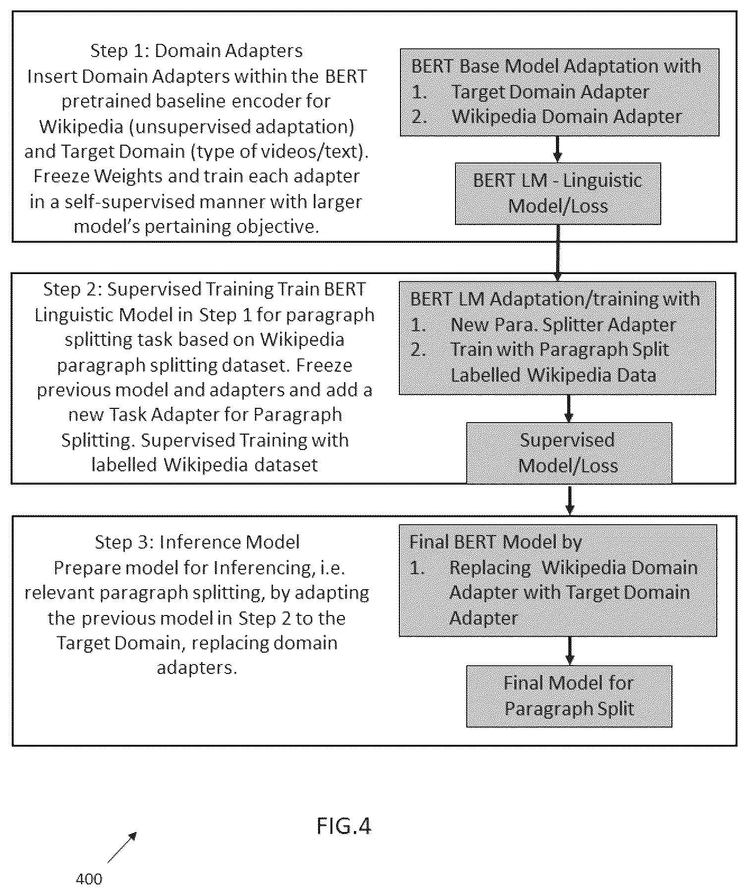 Patent US12368938 Figure 5 – Method for coherent, unsupervised, transcript-based, extractive summarisation of long videos of spoken content
