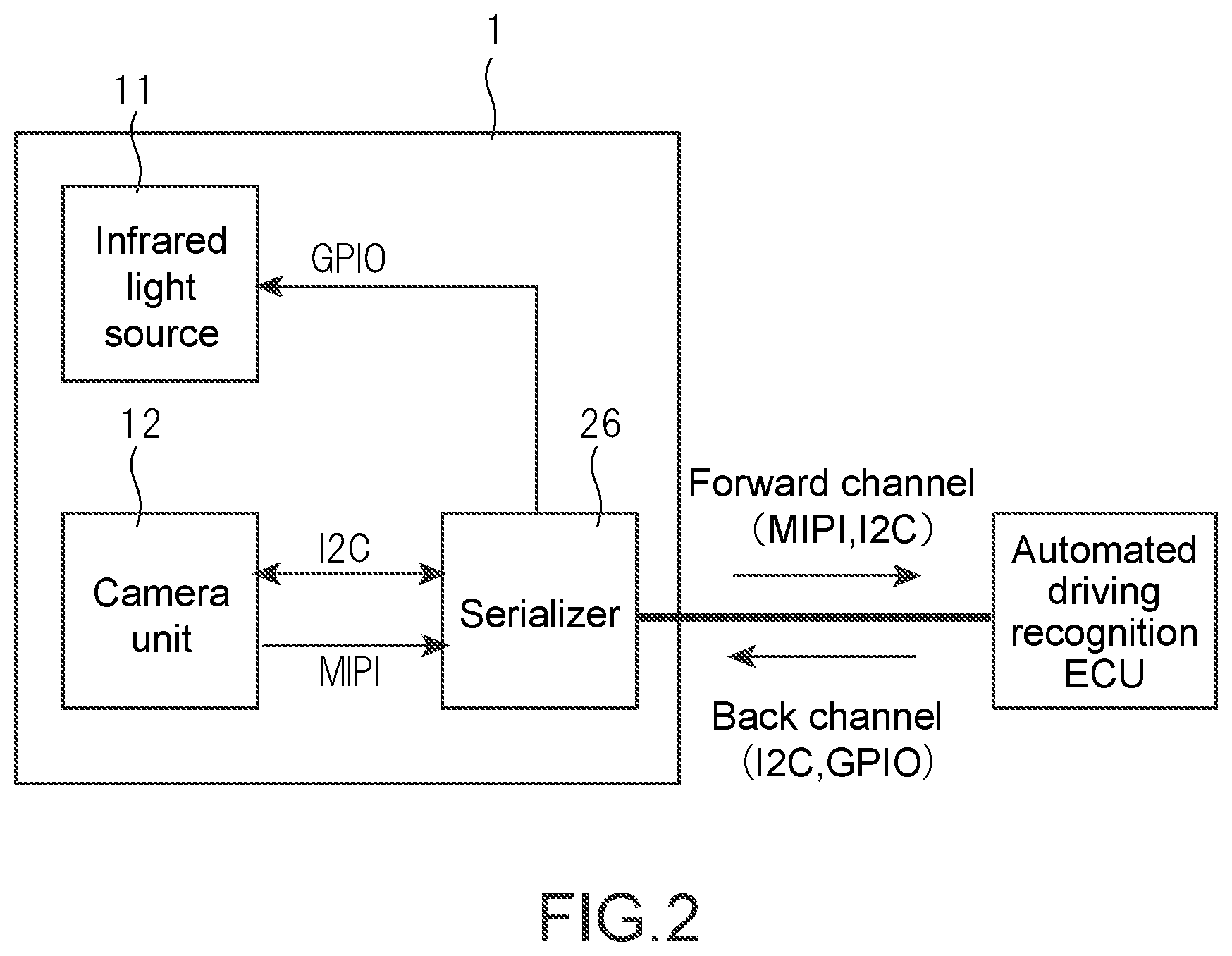 Patent US12368939 Figure 2 – In-vehicle camera, control apparatus and control method for in-vehicle camera, and in-vehicle camera system