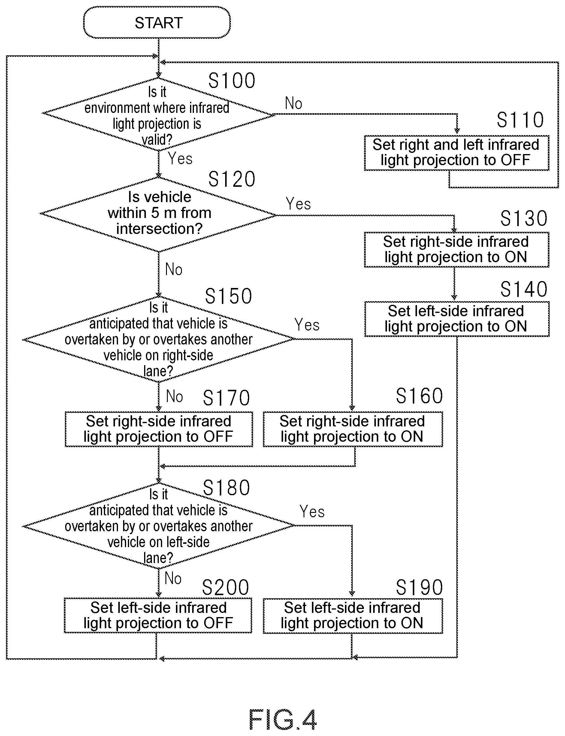 Patent US12368939 Figure 4 – In-vehicle camera, control apparatus and control method for in-vehicle camera, and in-vehicle camera system